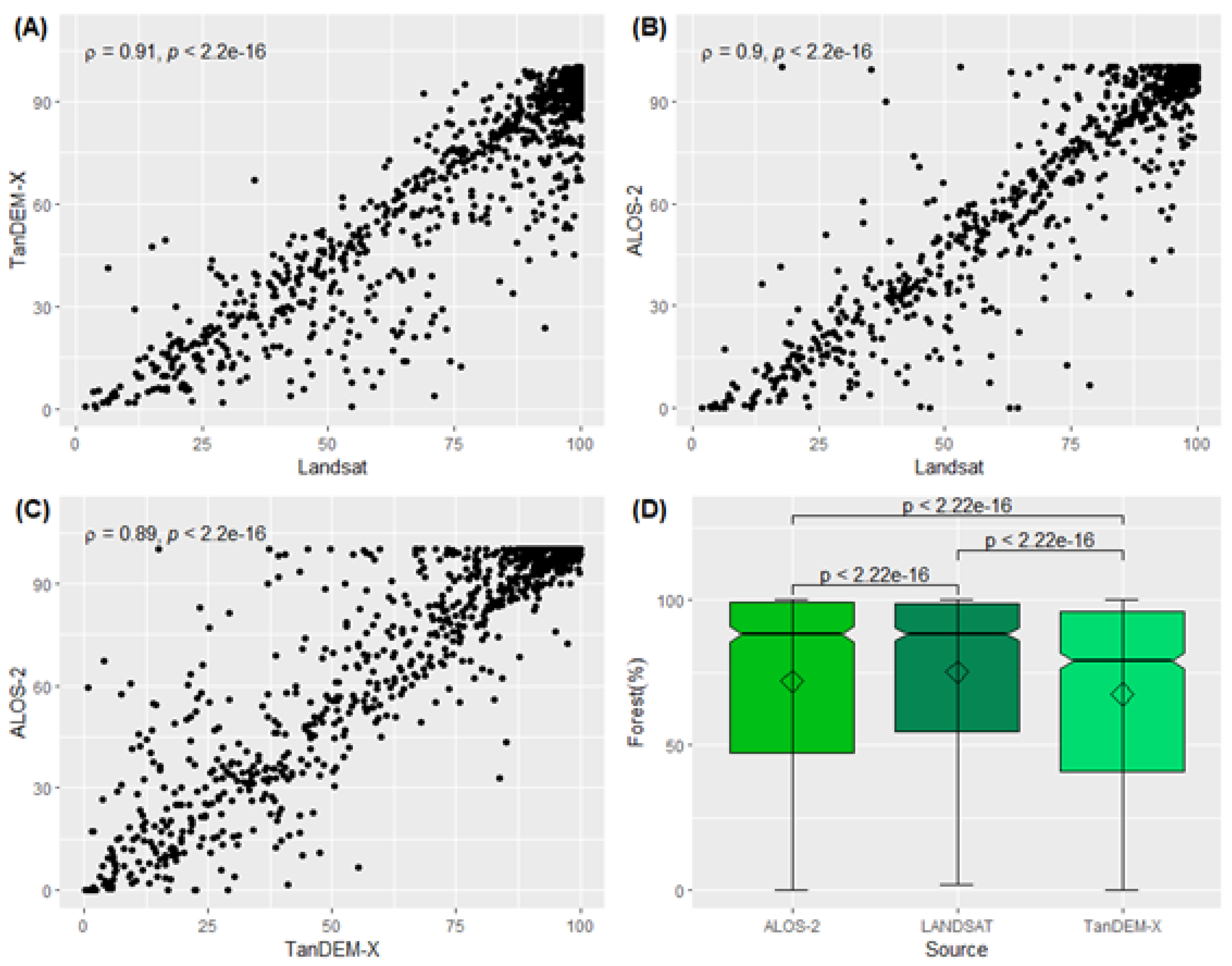 Remotesensing 13 00367 g007