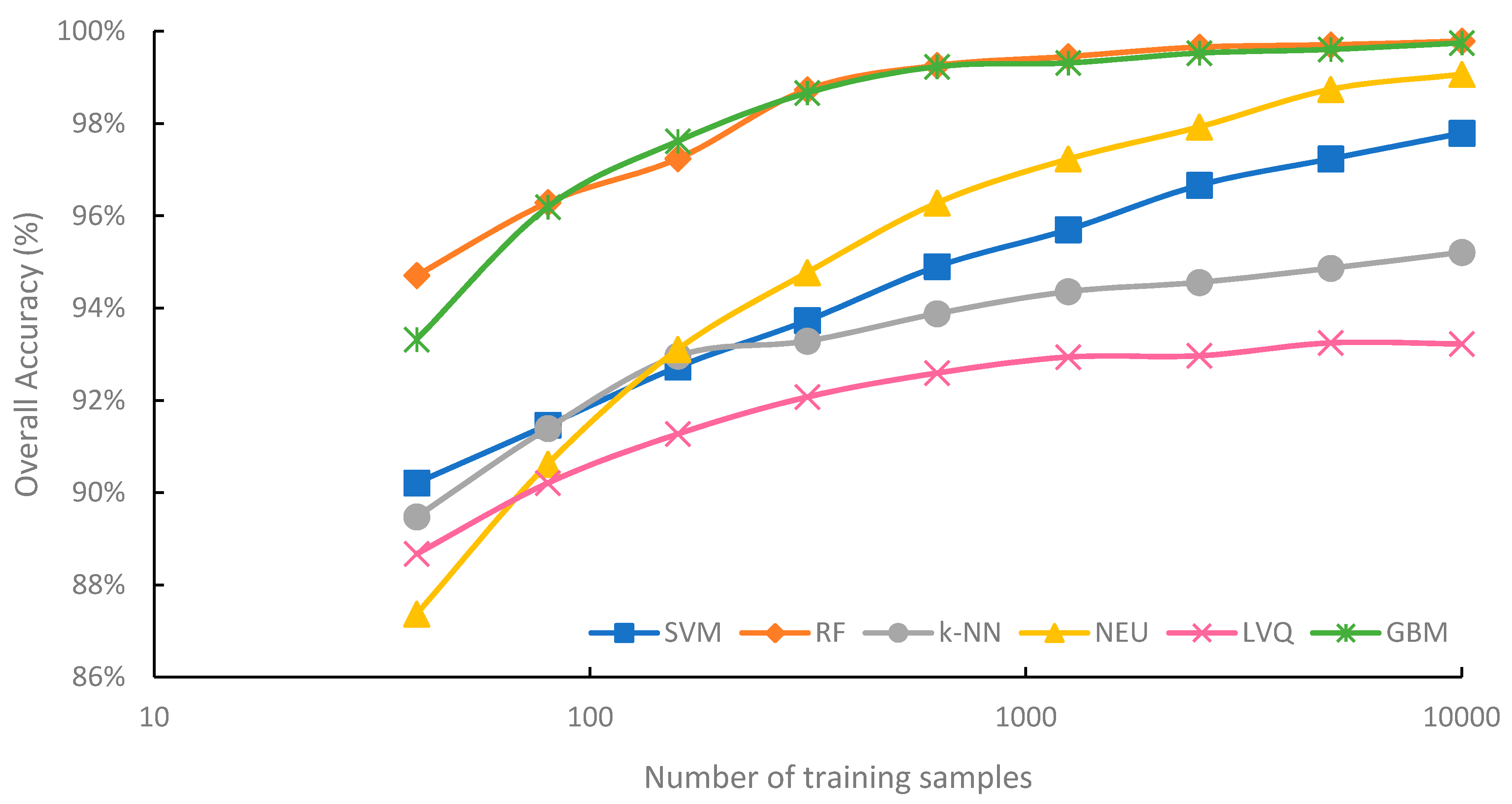 Remotesensing 13 00368 g003