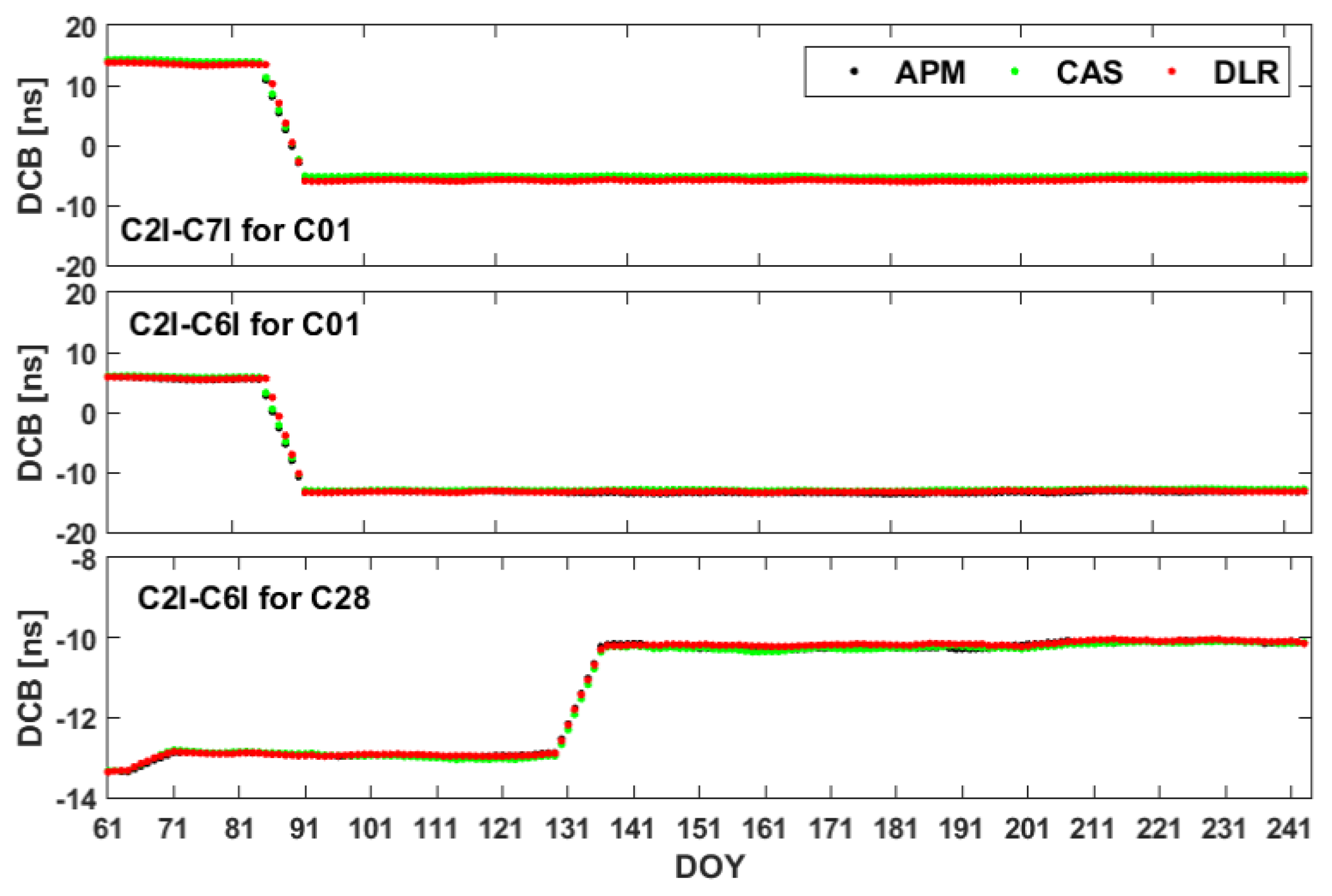 Remotesensing 13 00370 g003