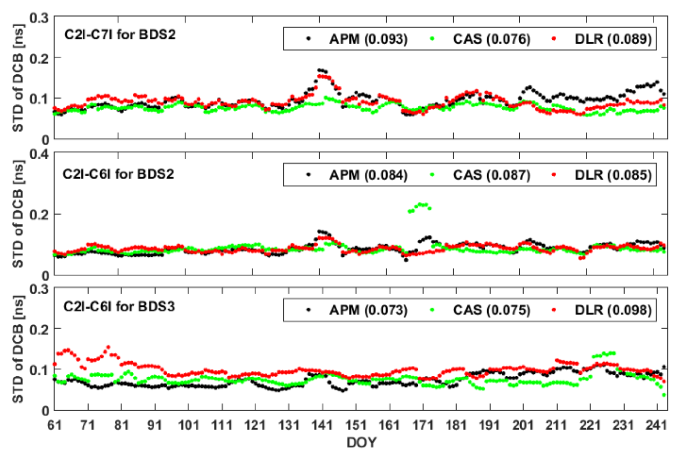 Remotesensing 13 00370 g004