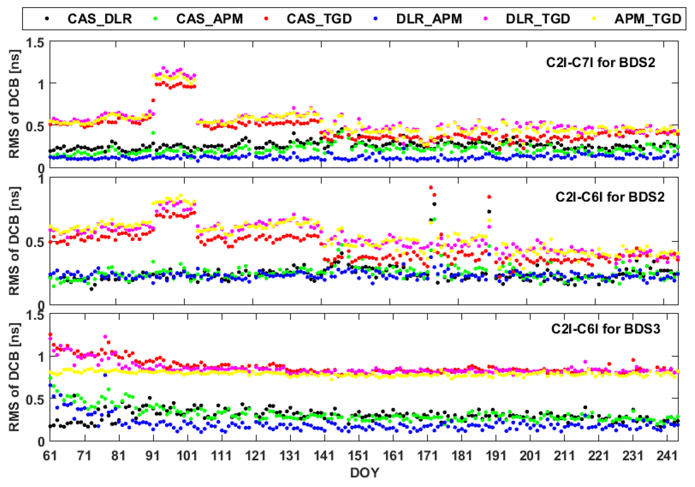 Remotesensing 13 00370 g005