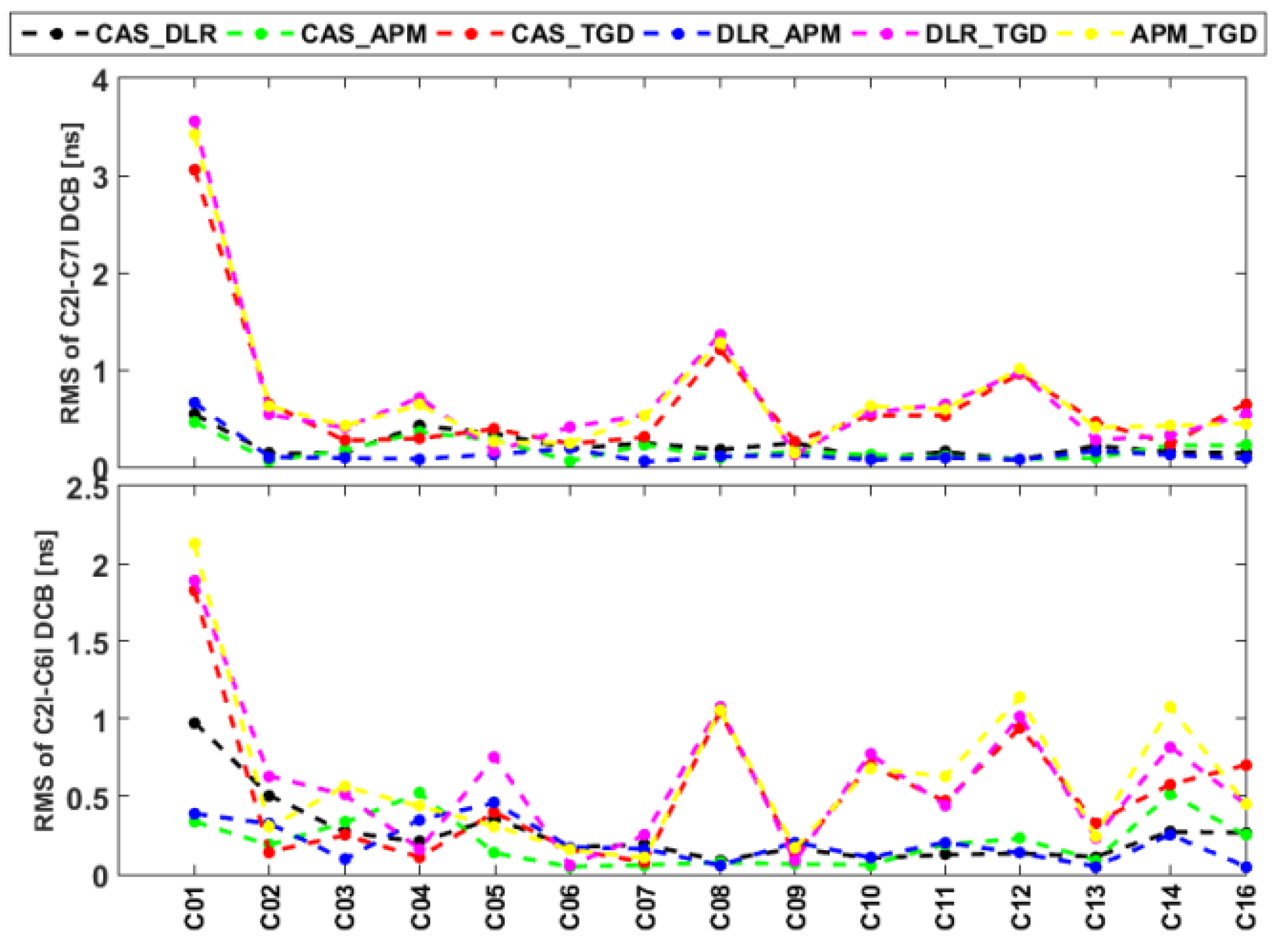 Remotesensing 13 00370 g006