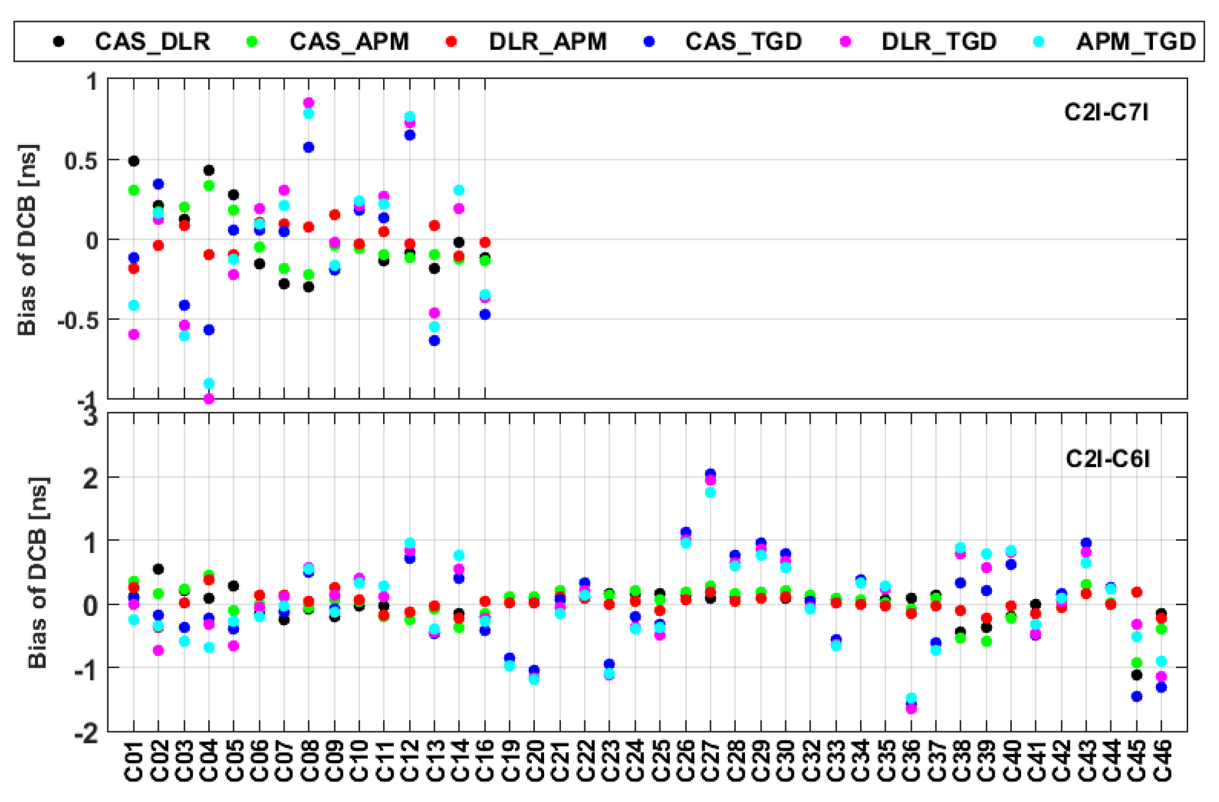 Remotesensing 13 00370 g007