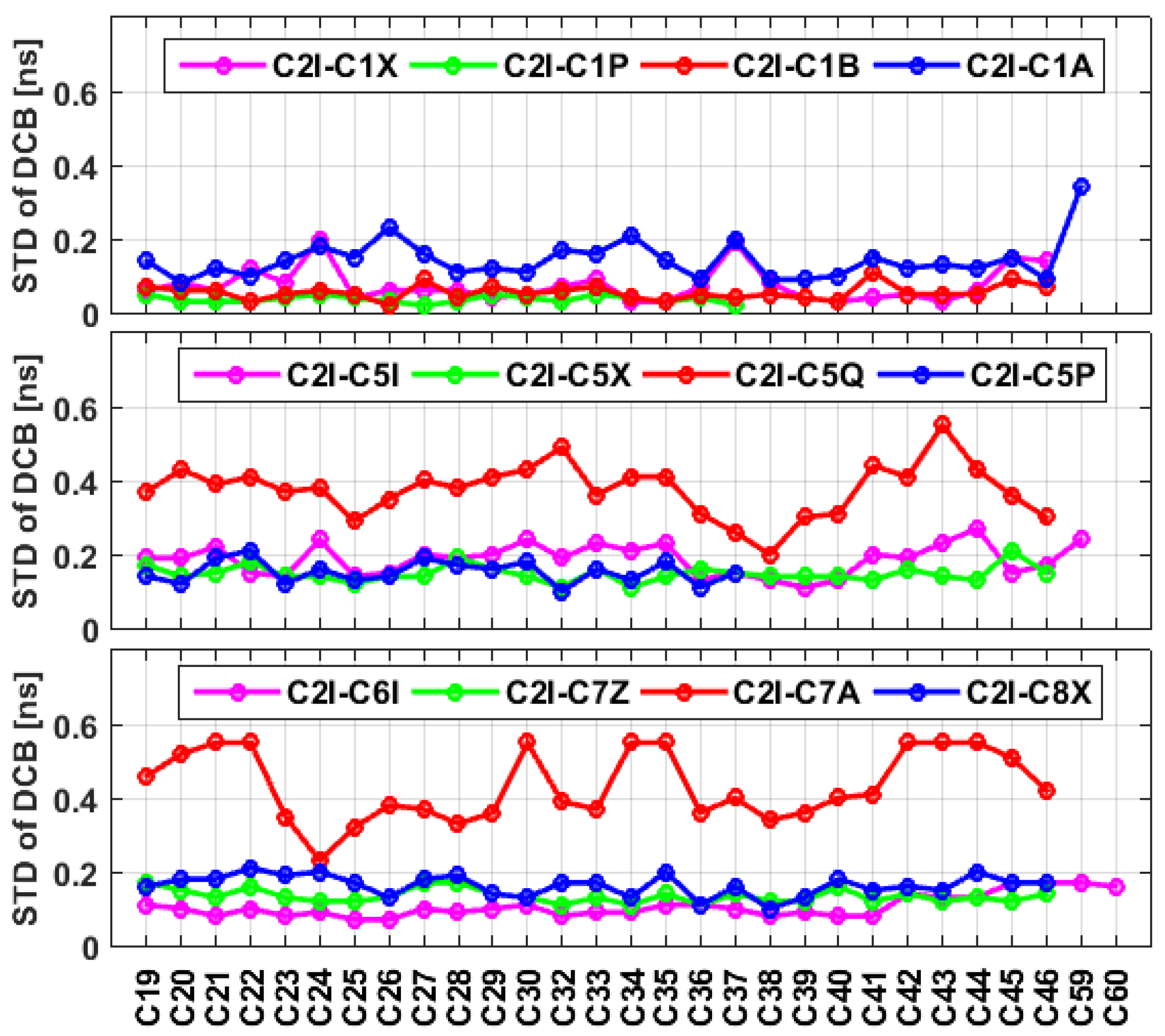 Remotesensing 13 00370 g009