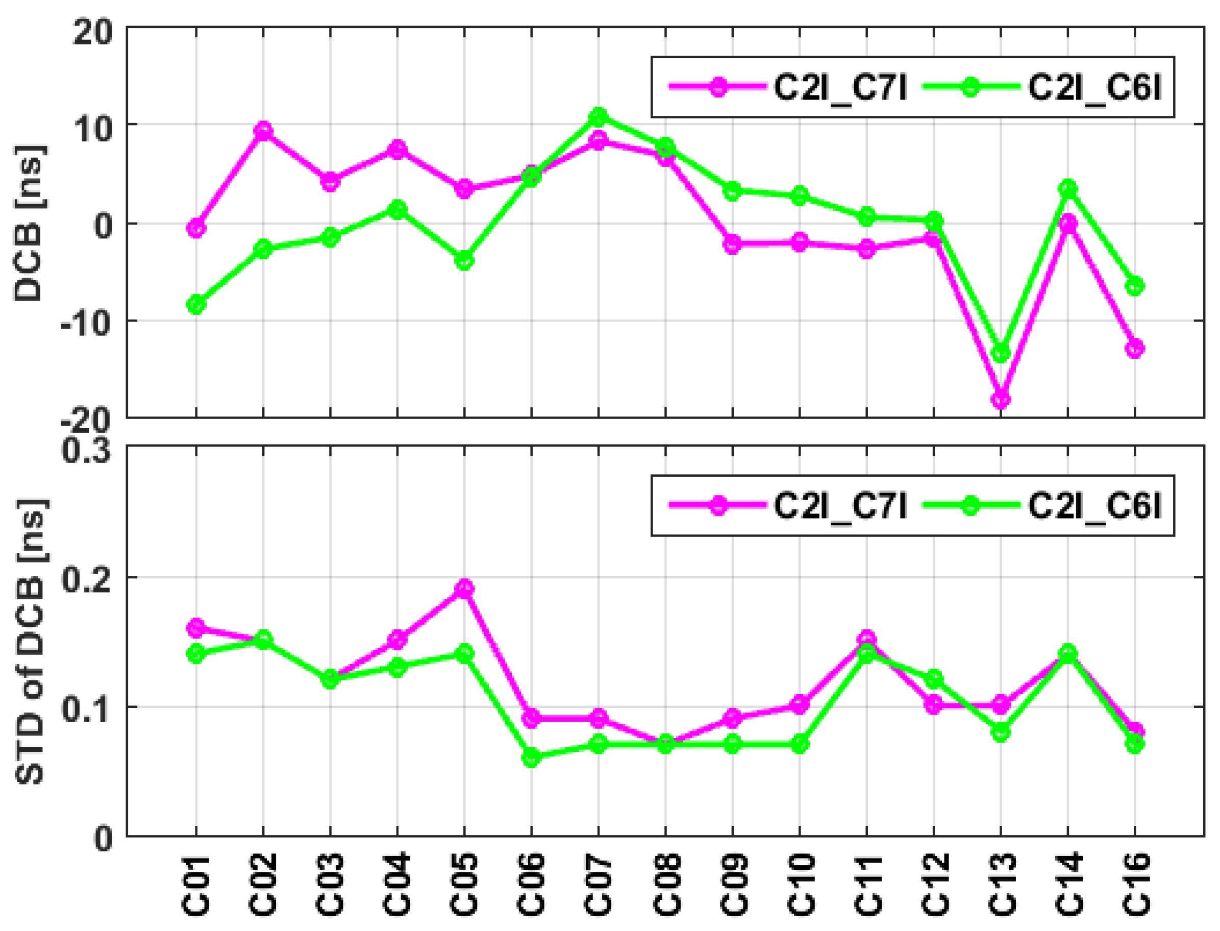 Remotesensing 13 00370 g010
