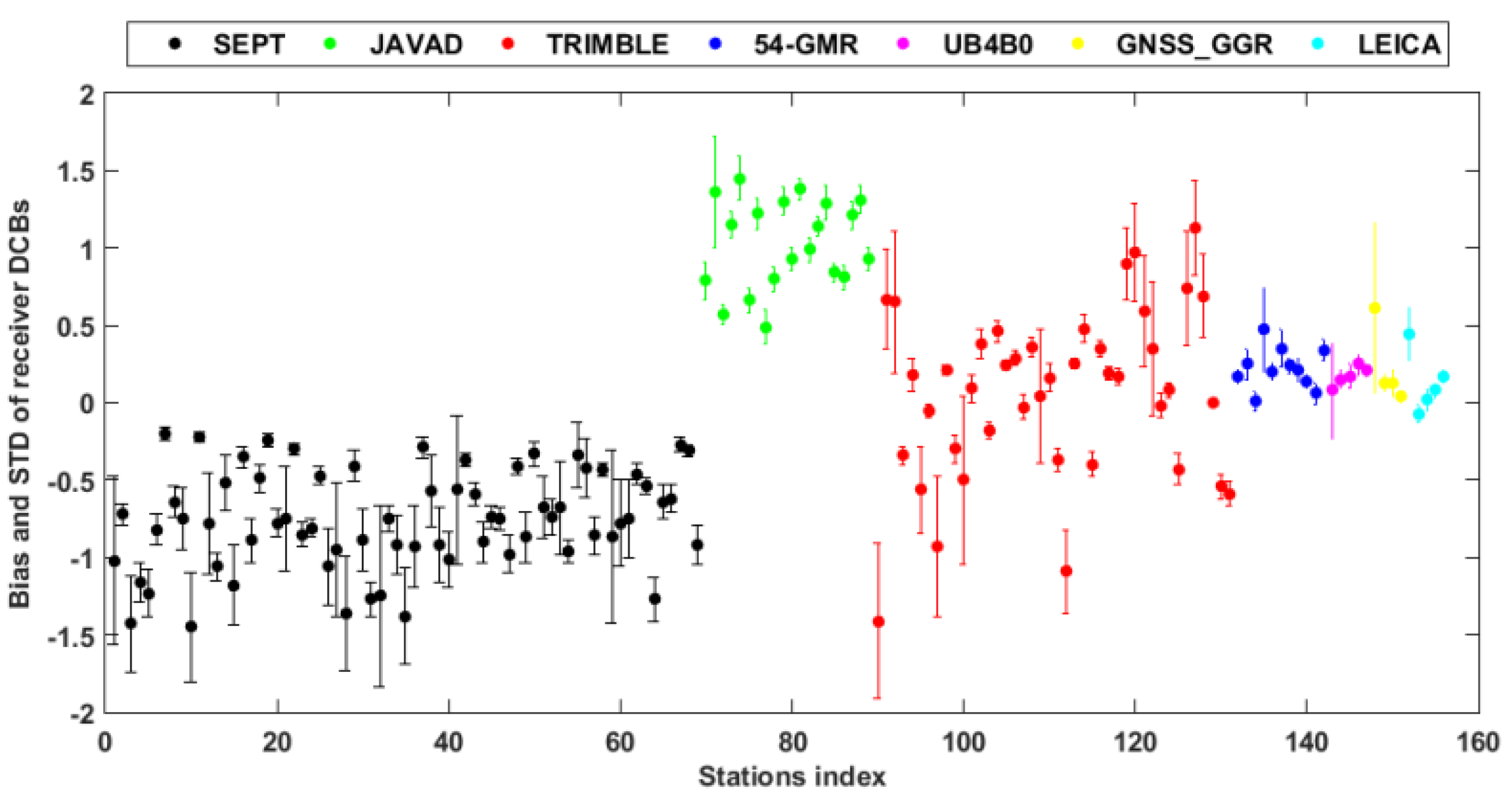 Remotesensing 13 00370 g013