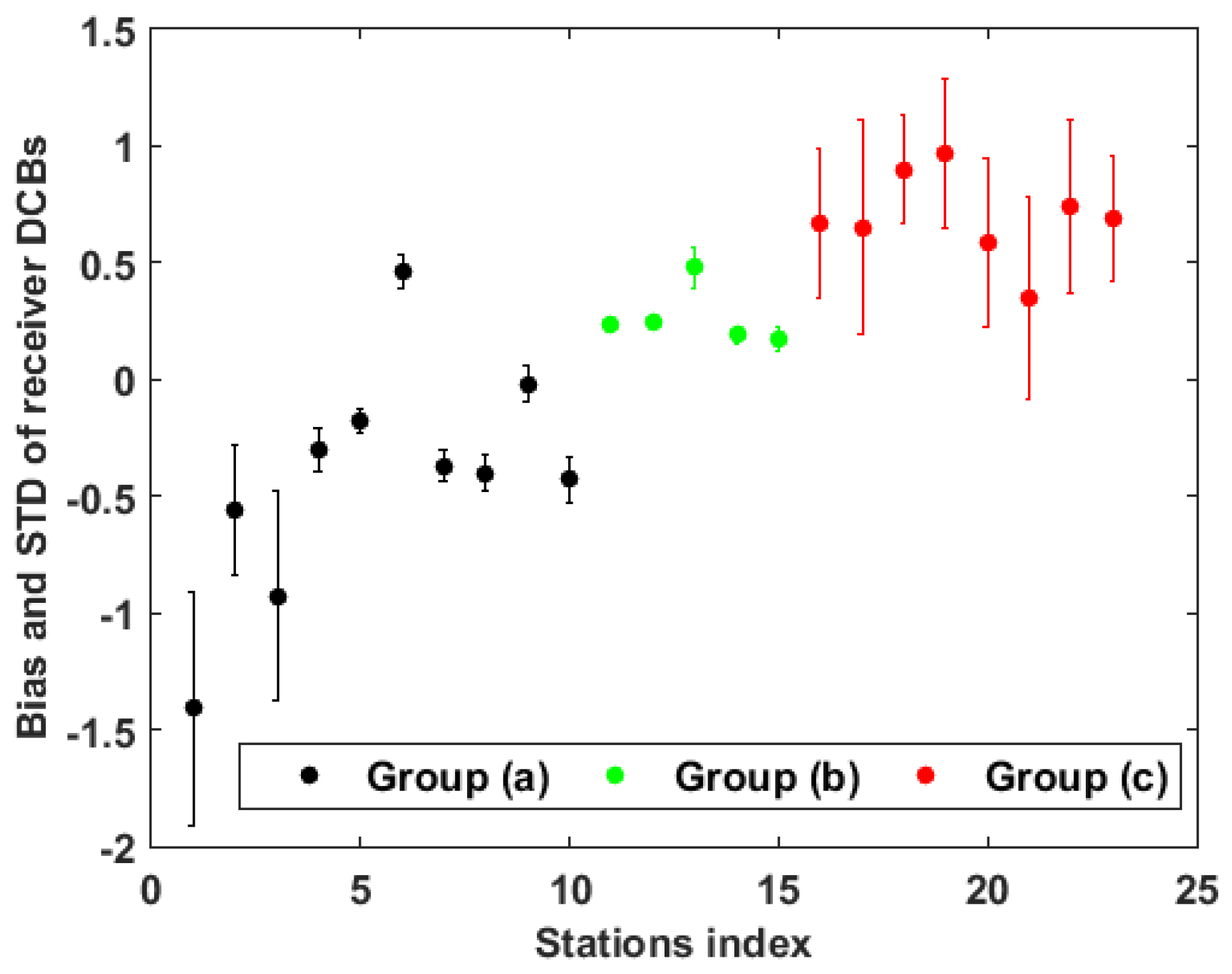 Remotesensing 13 00370 g014