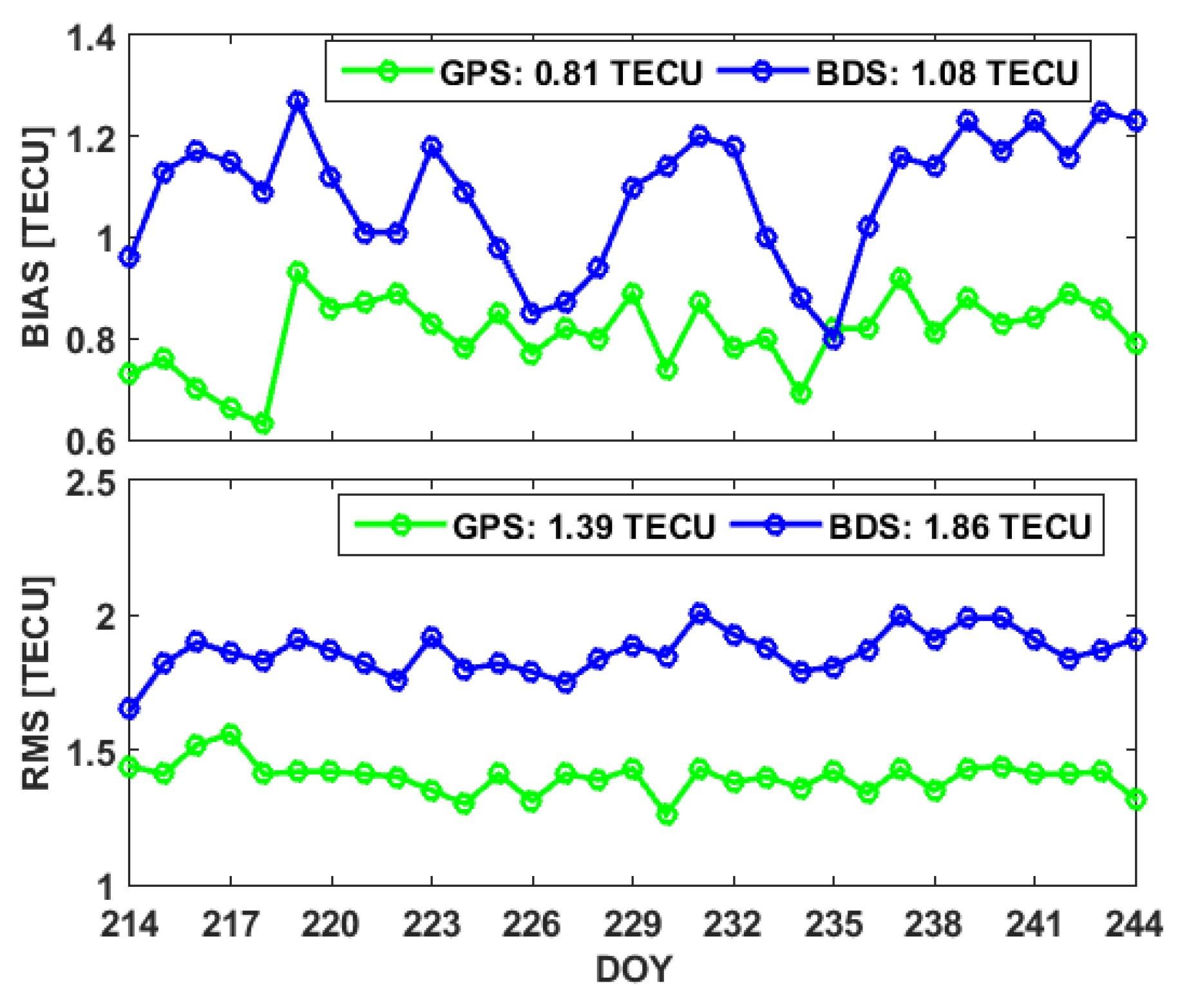 Remotesensing 13 00370 g018
