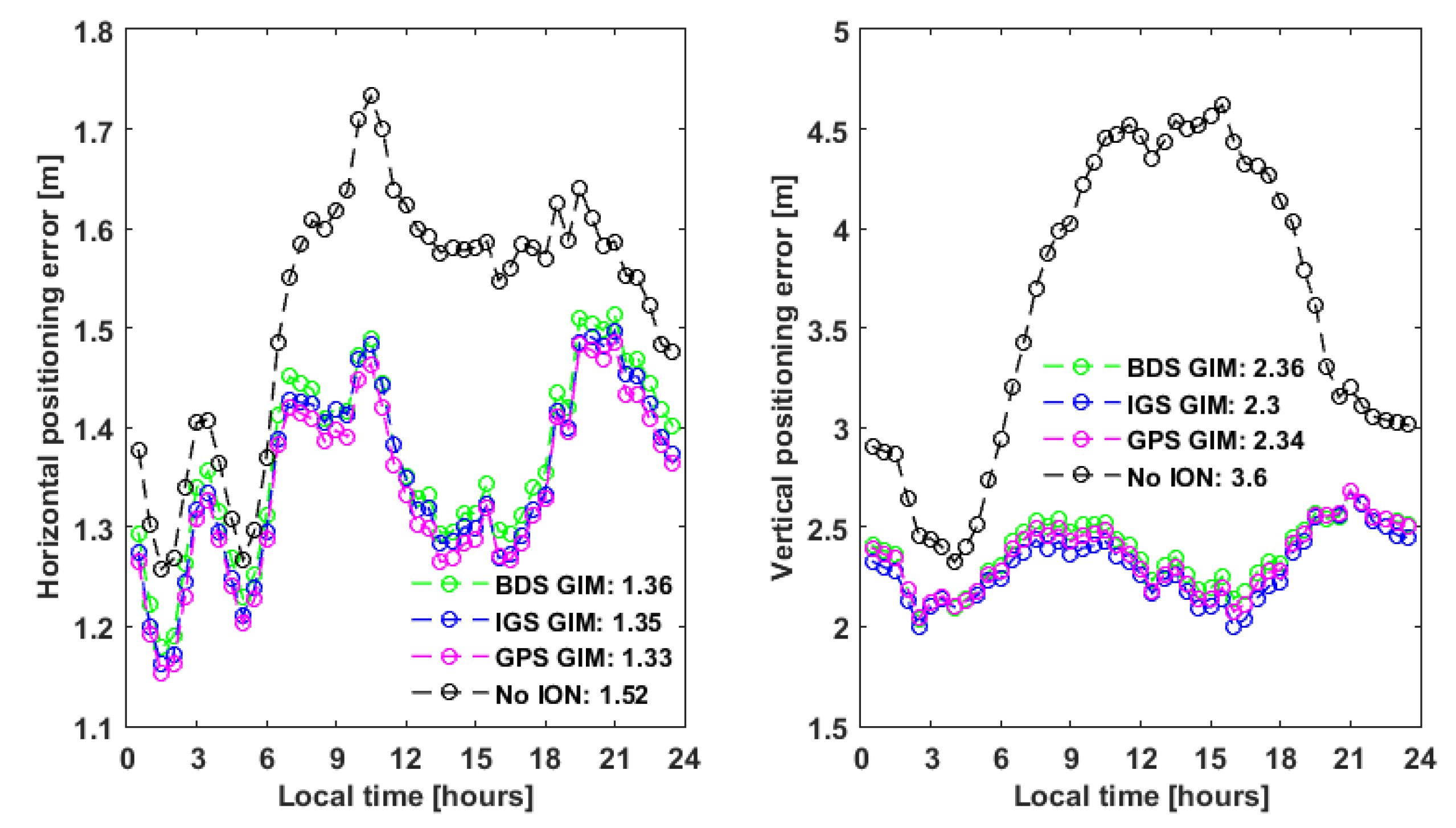 Remotesensing 13 00370 g020