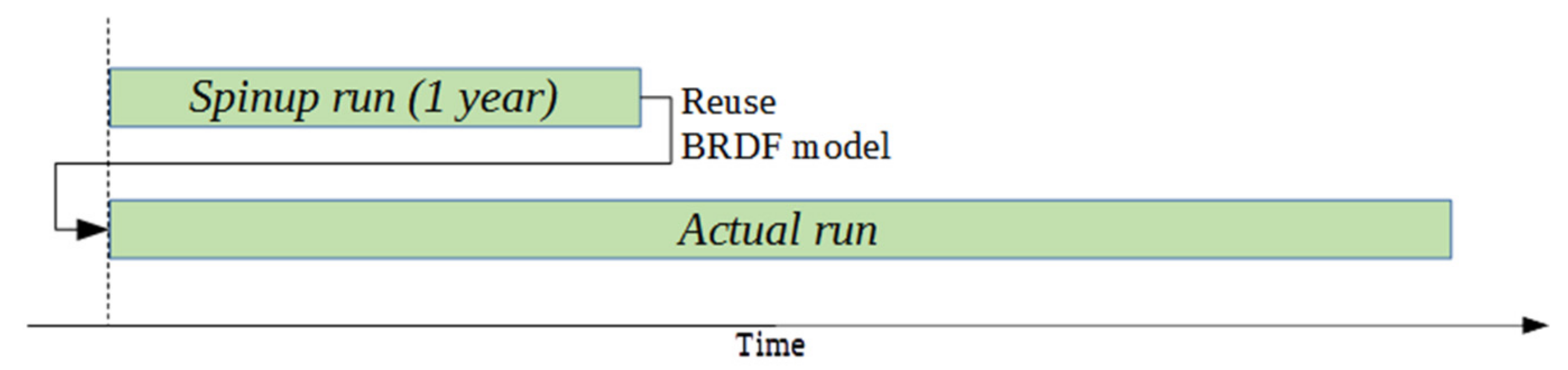 Remotesensing 13 00372 g004