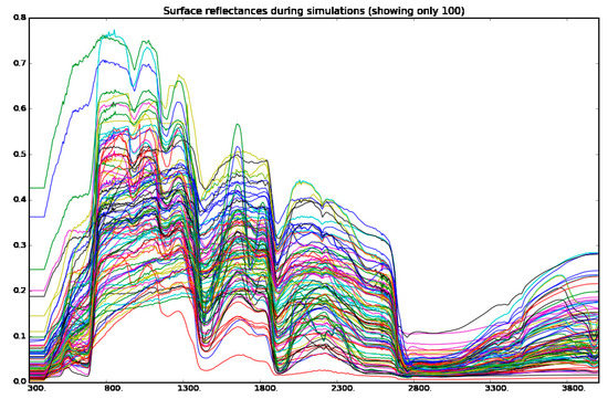 Remotesensing 13 00372 g0a1
