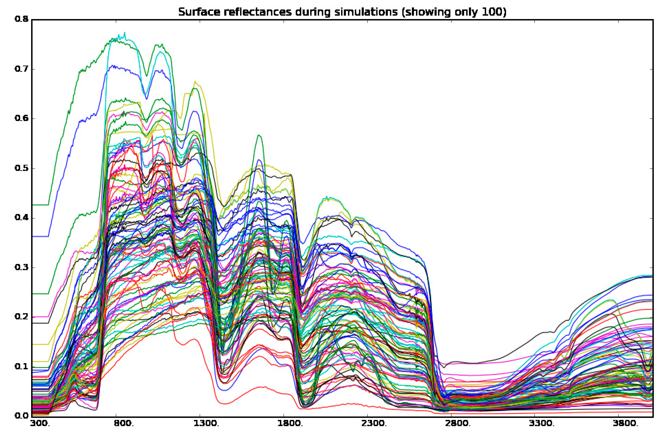 Remotesensing 13 00372 g0a1