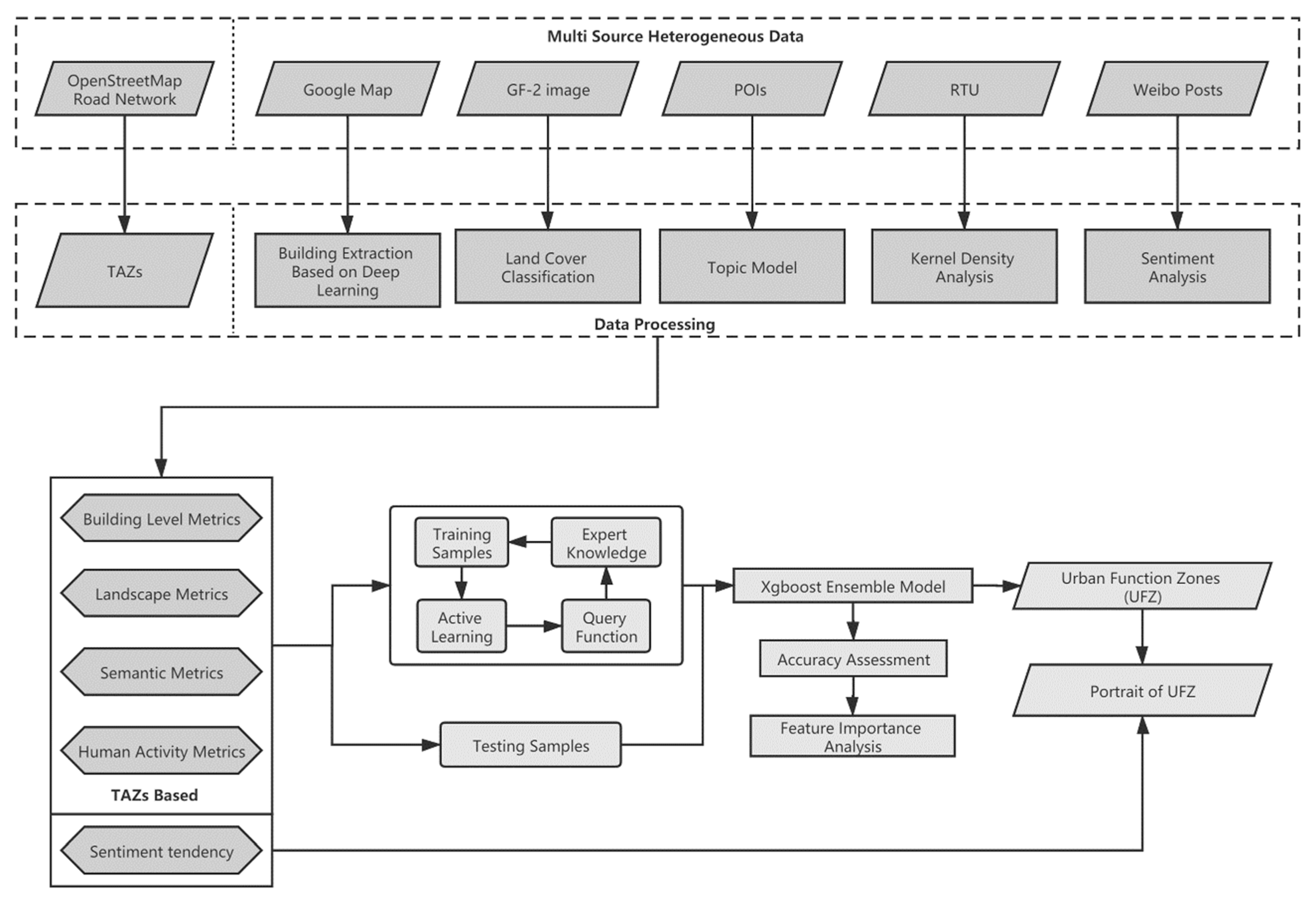 Remotesensing 13 00373 g002