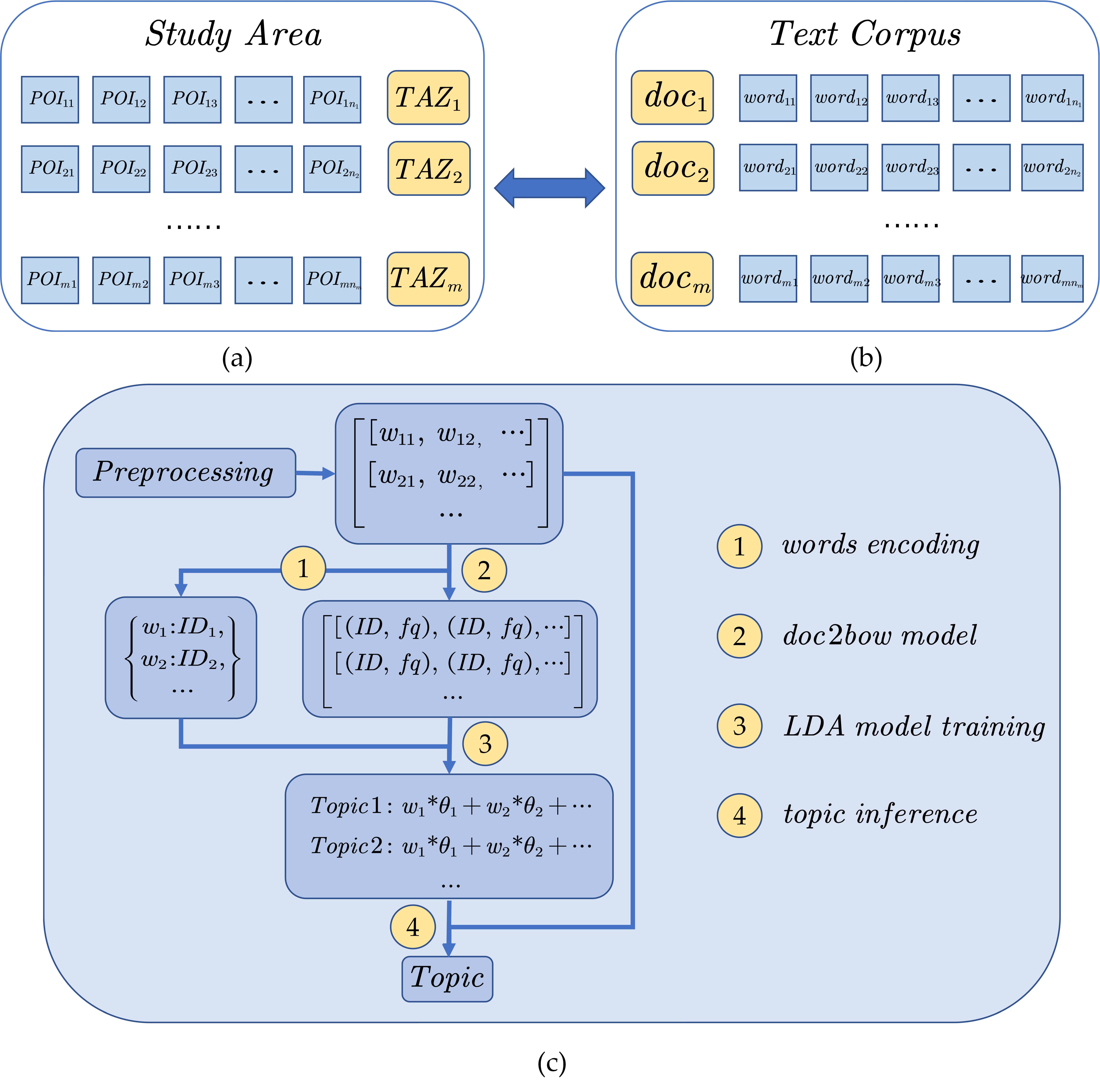 Remotesensing 13 00373 g004