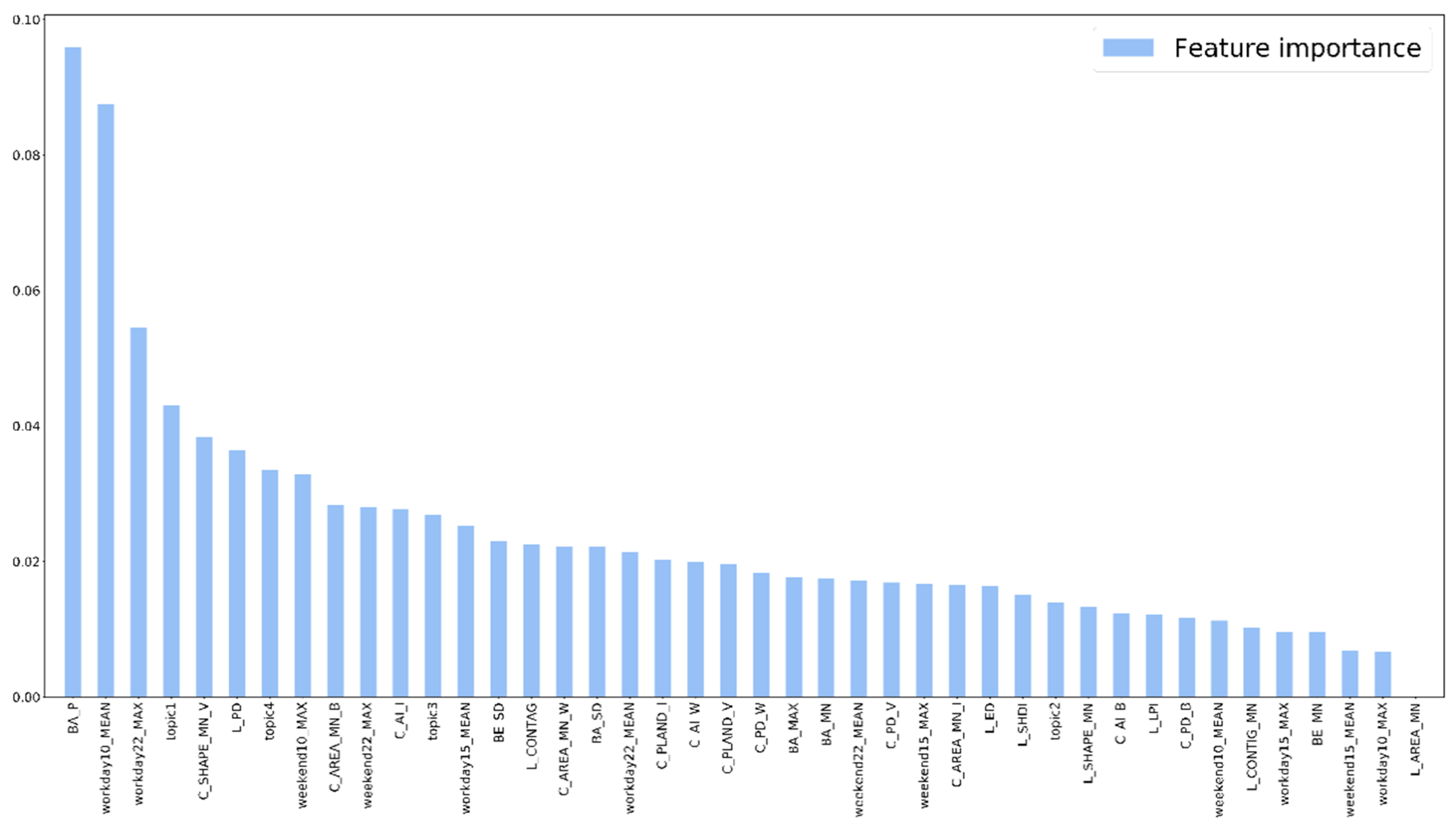 Remotesensing 13 00373 g009