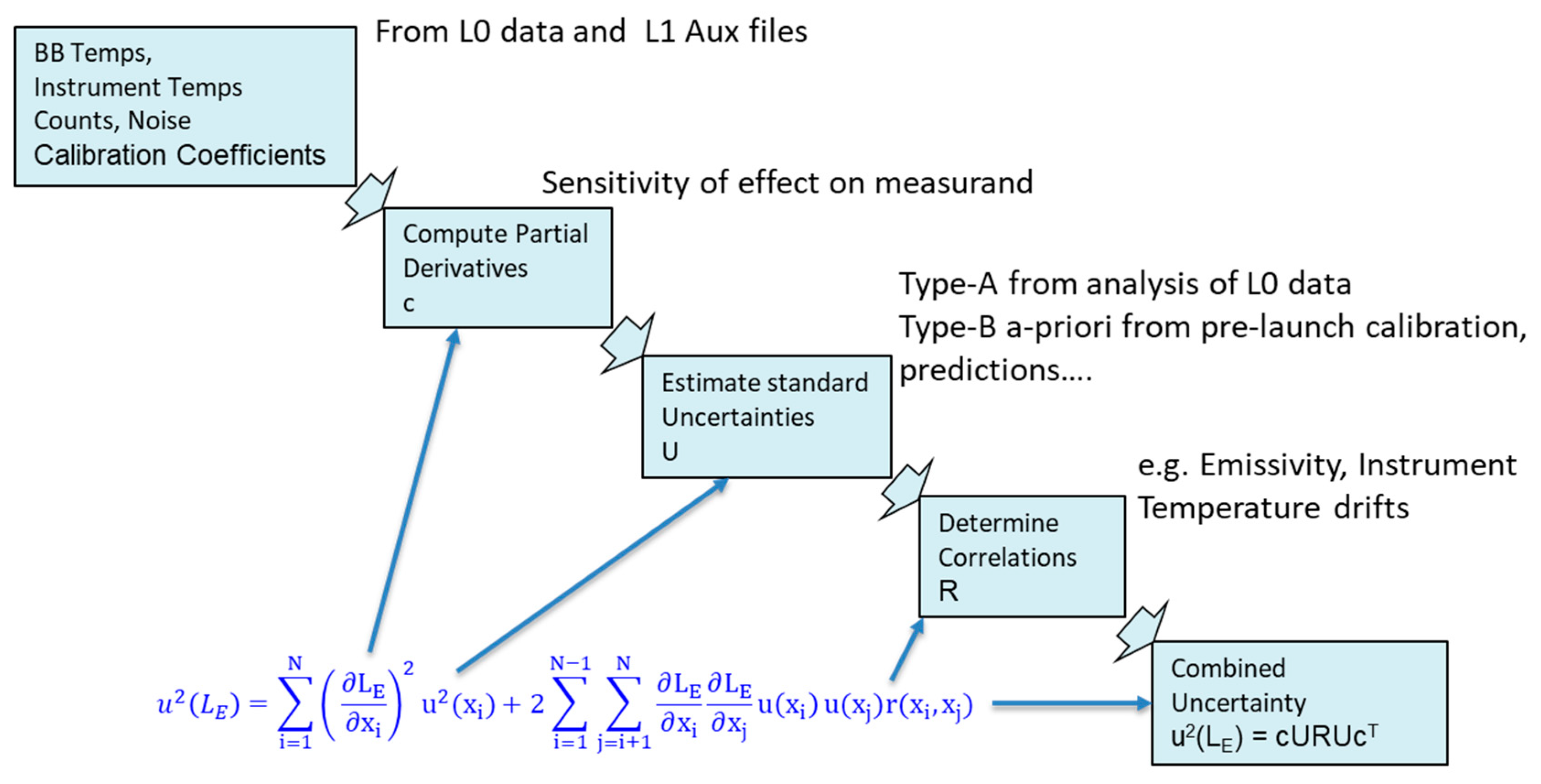 Remotesensing 13 00374 g002