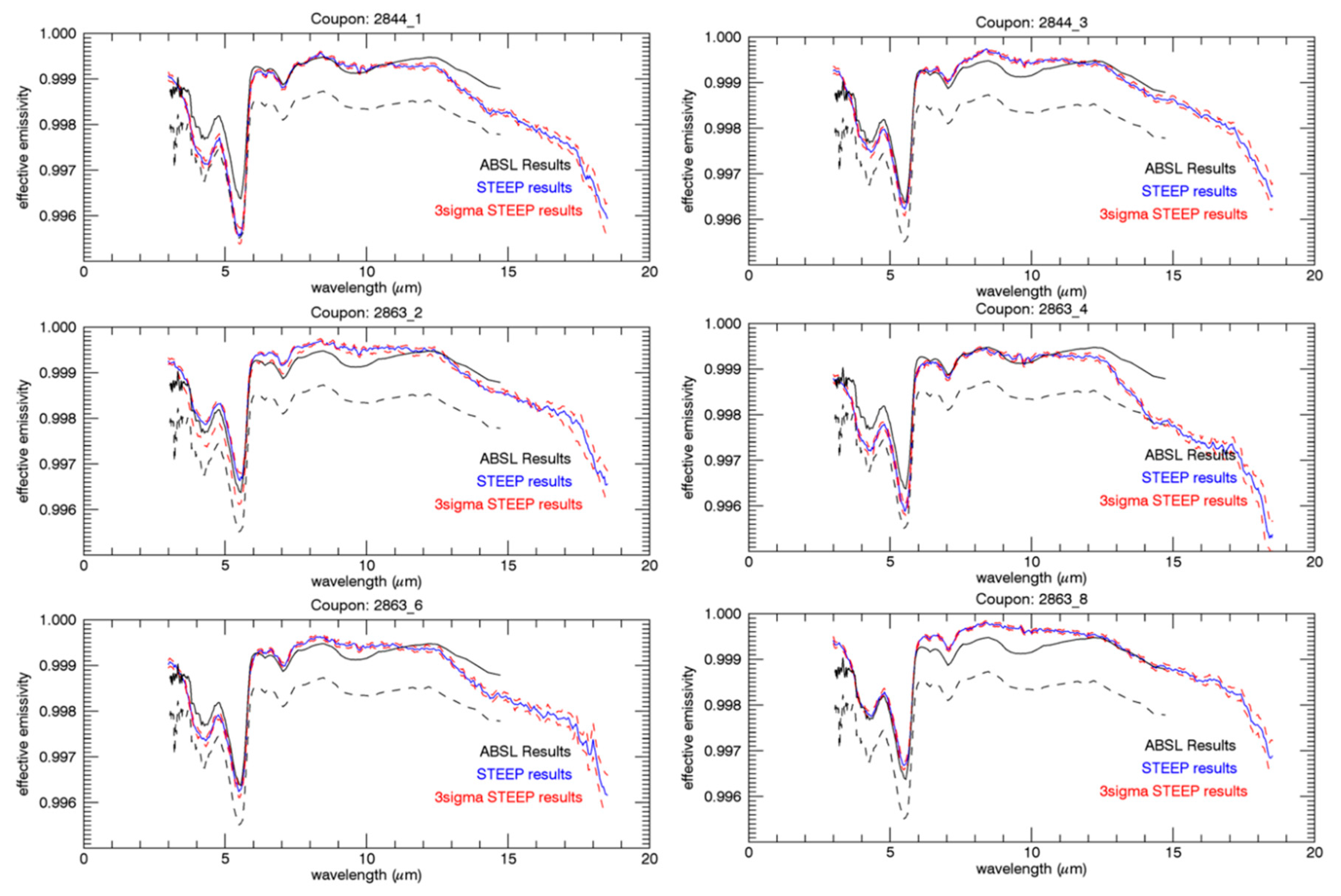 Remotesensing 13 00374 g005