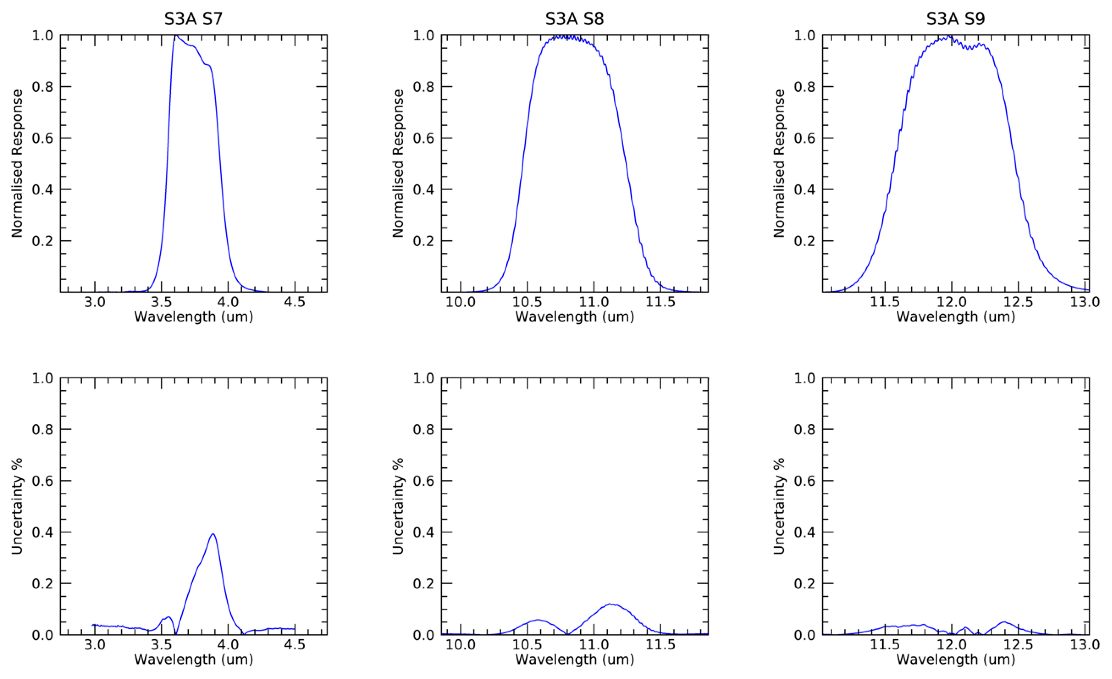 Remotesensing 13 00374 g006