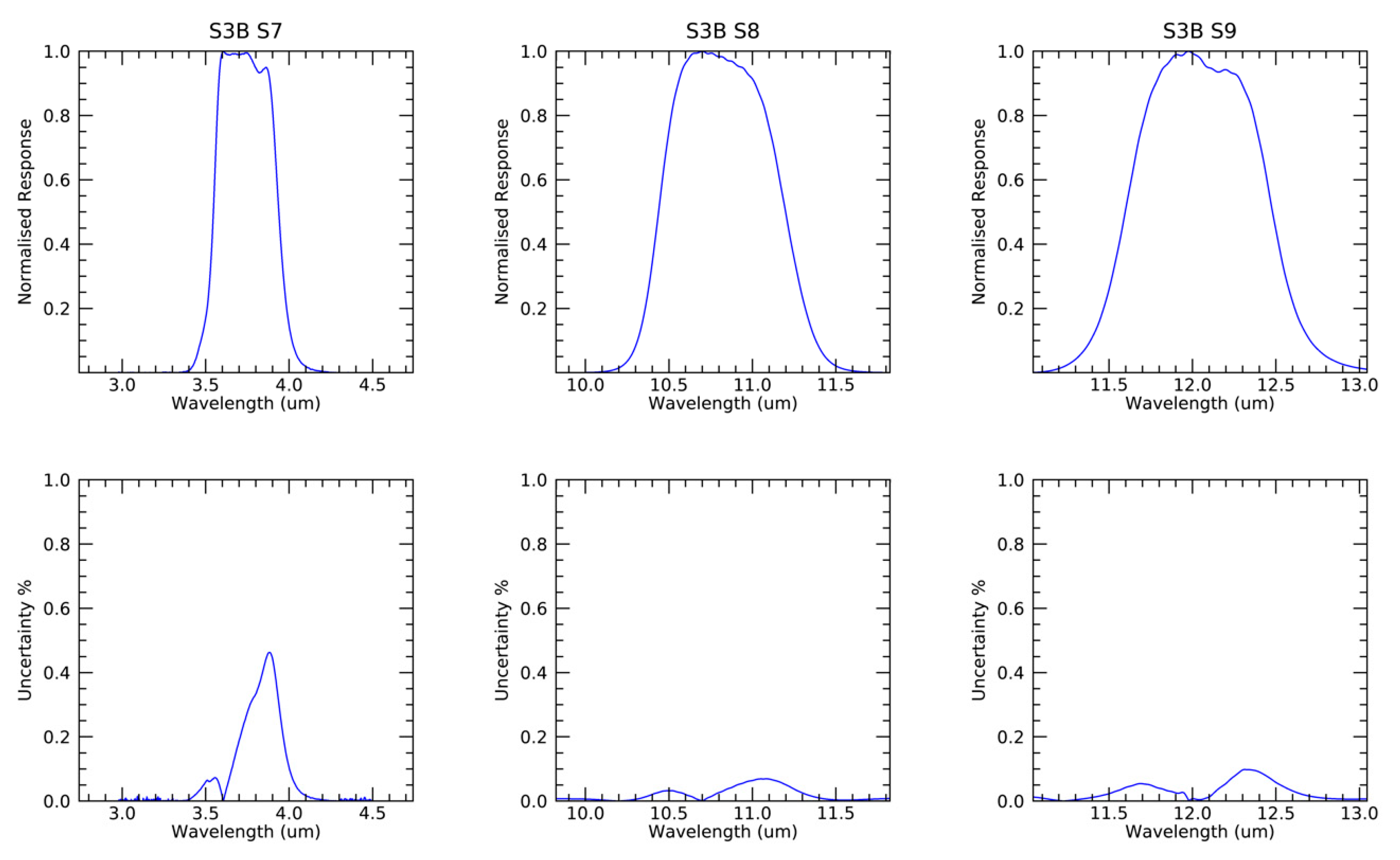 Remotesensing 13 00374 g007