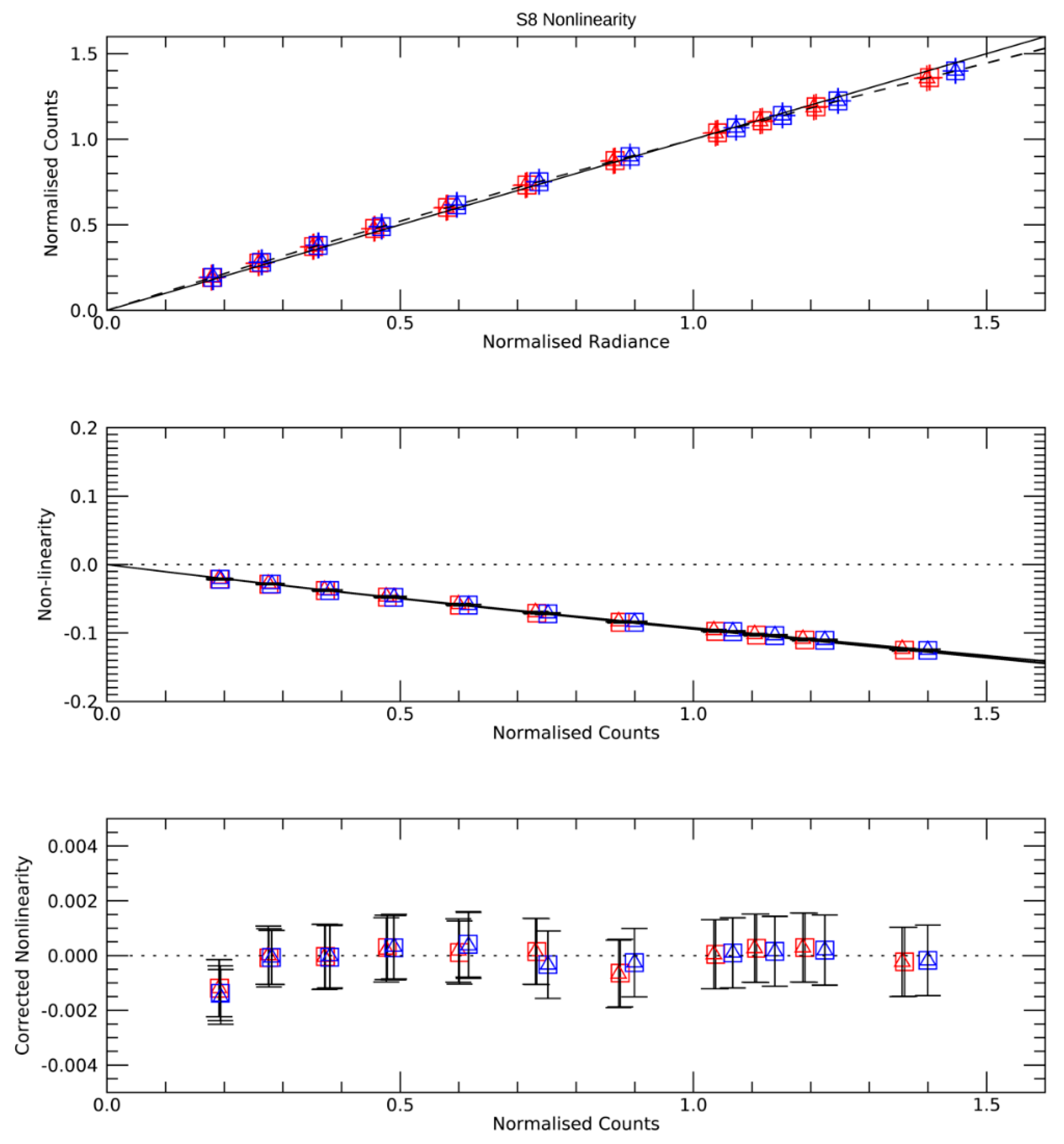 Remotesensing 13 00374 g009