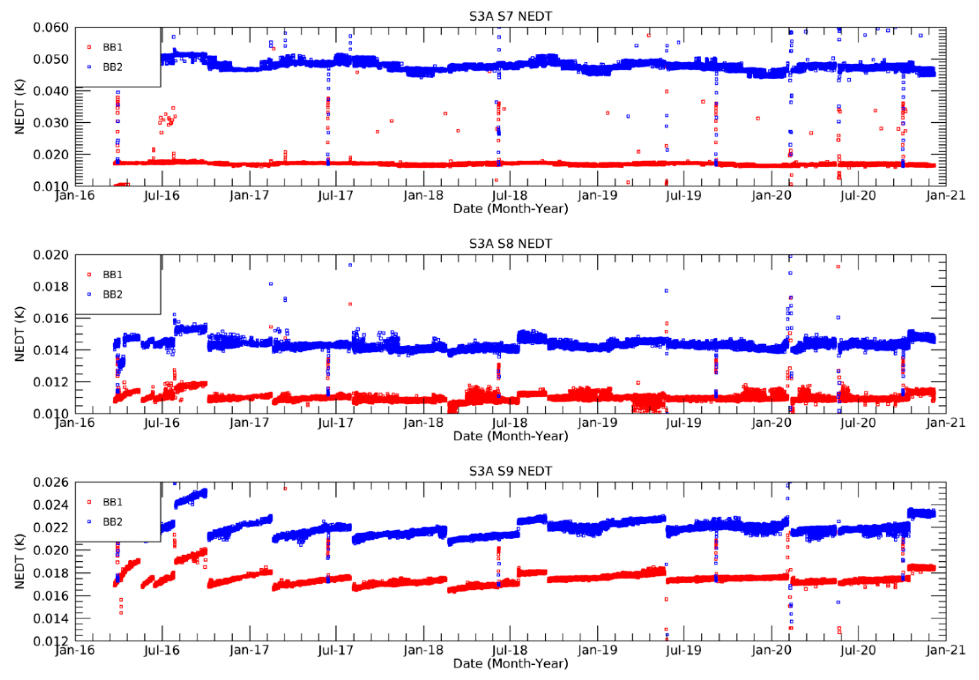 Remotesensing 13 00374 g013