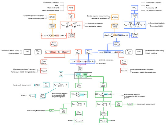 Remotesensing 13 00374 g0a1 550