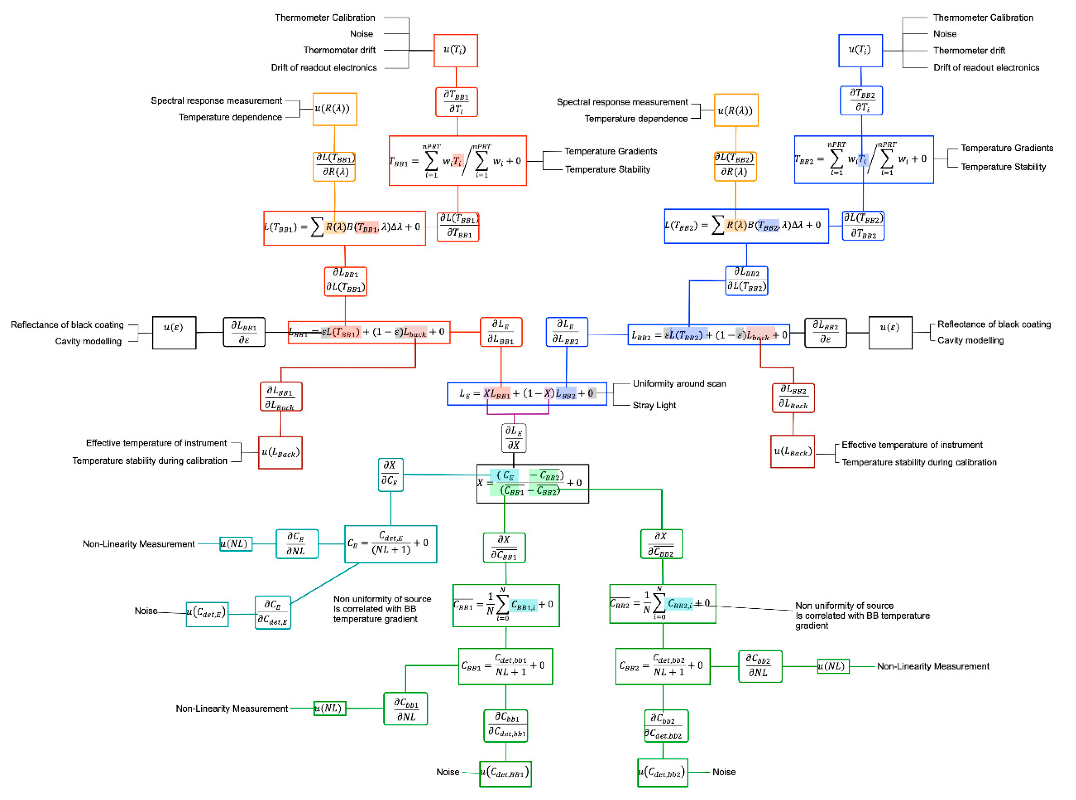 Remotesensing 13 00374 g0a1