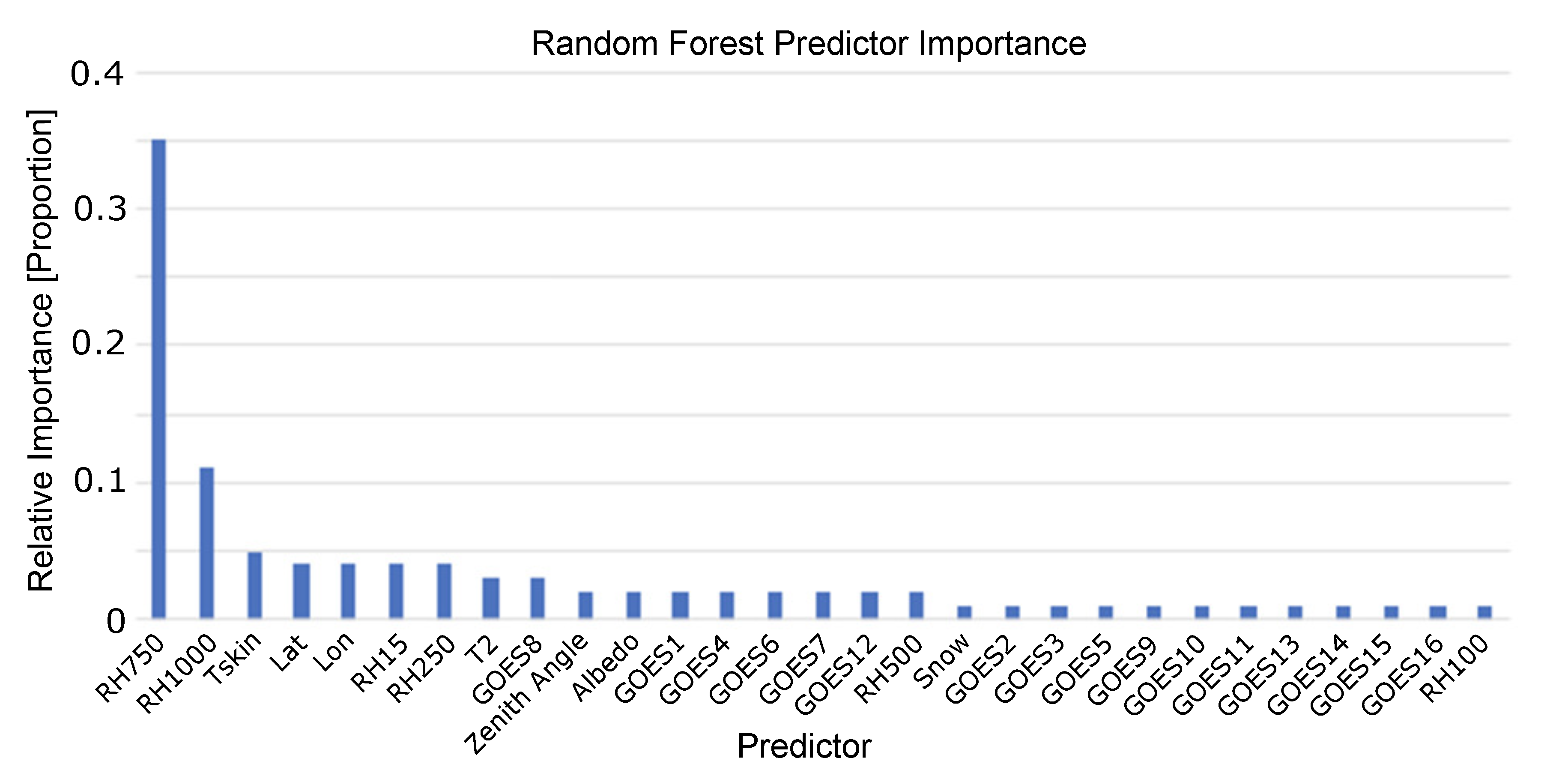 Remotesensing 13 00375 g004