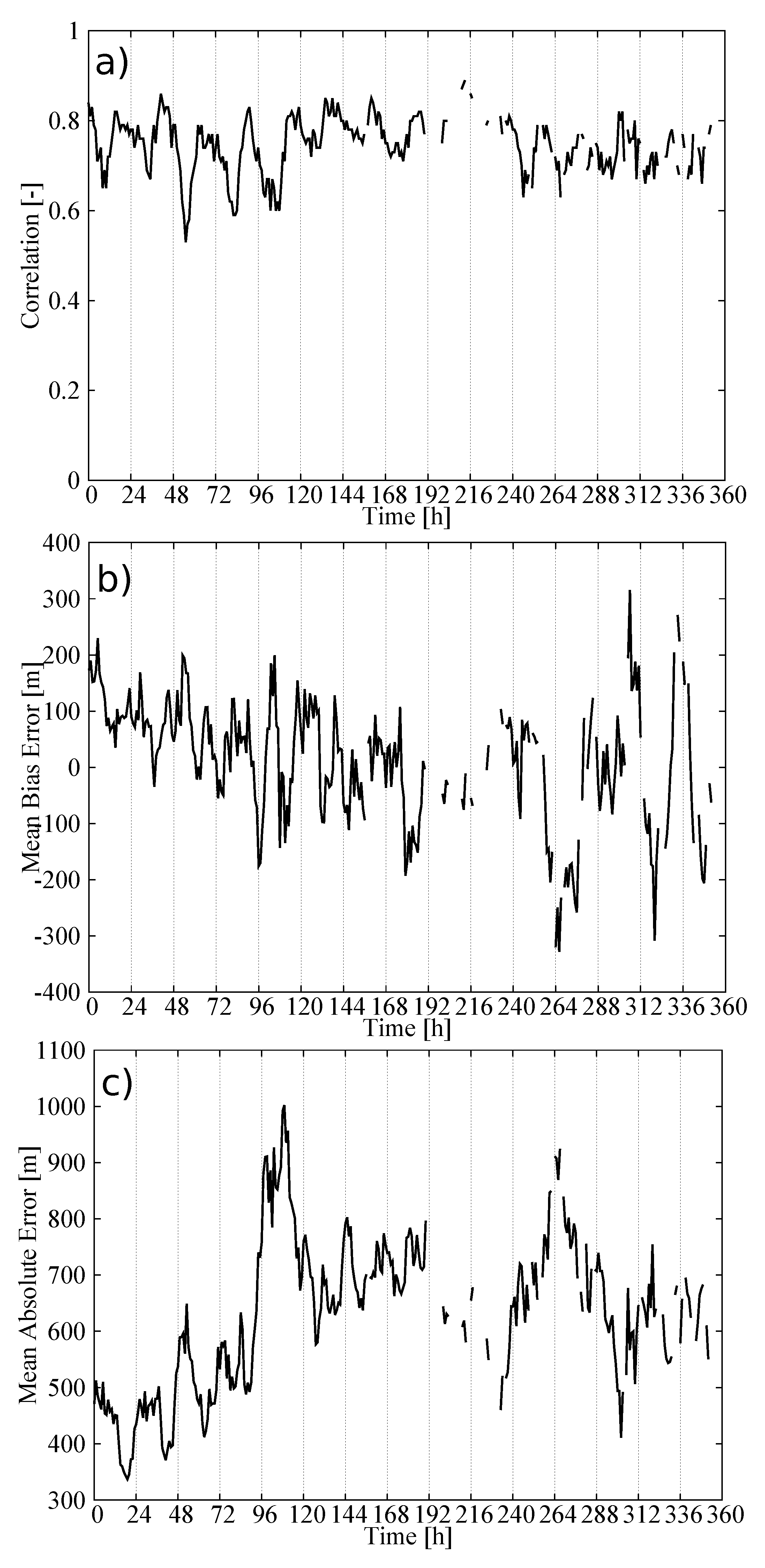 Remotesensing 13 00375 g005