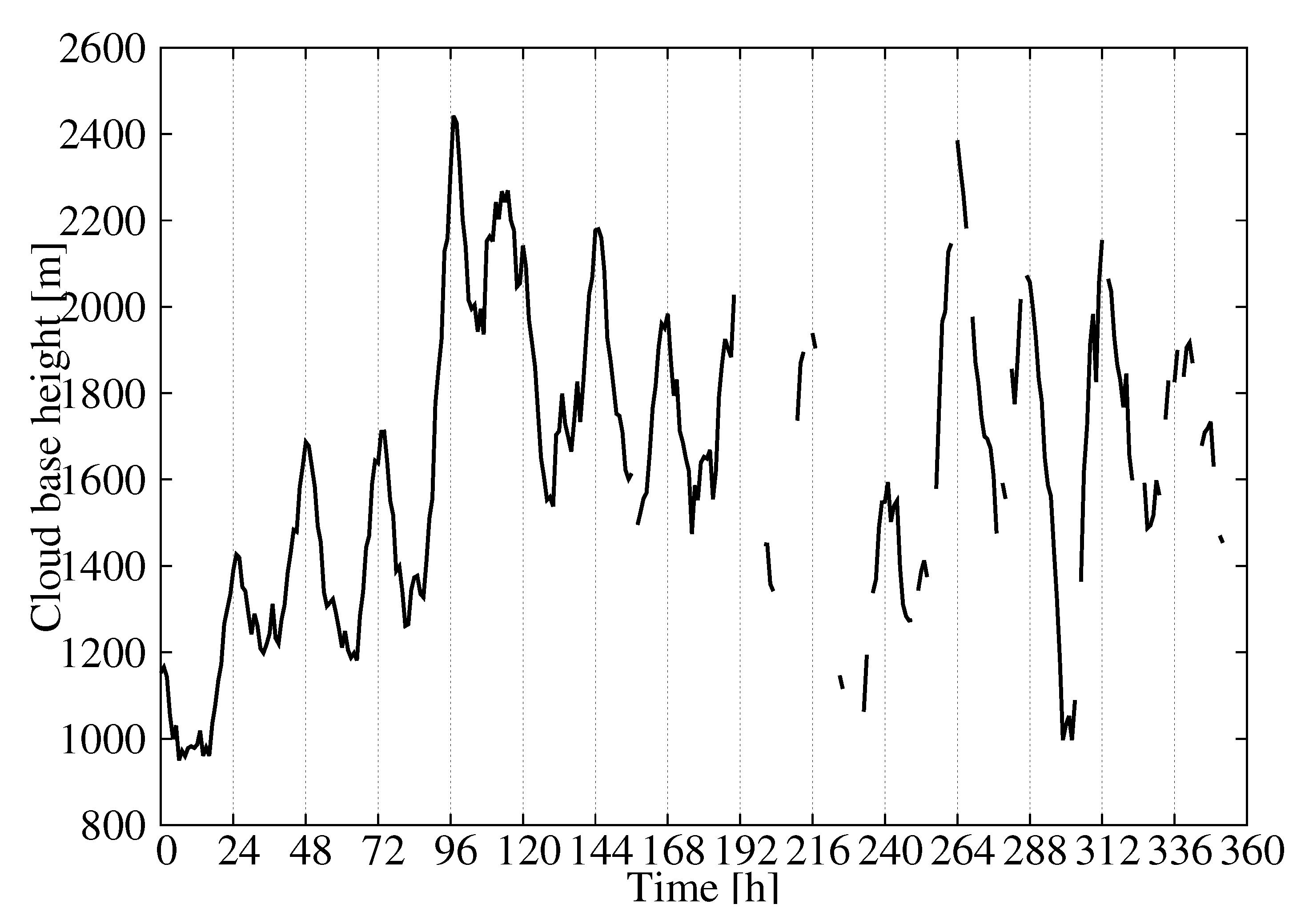 Remotesensing 13 00375 g007
