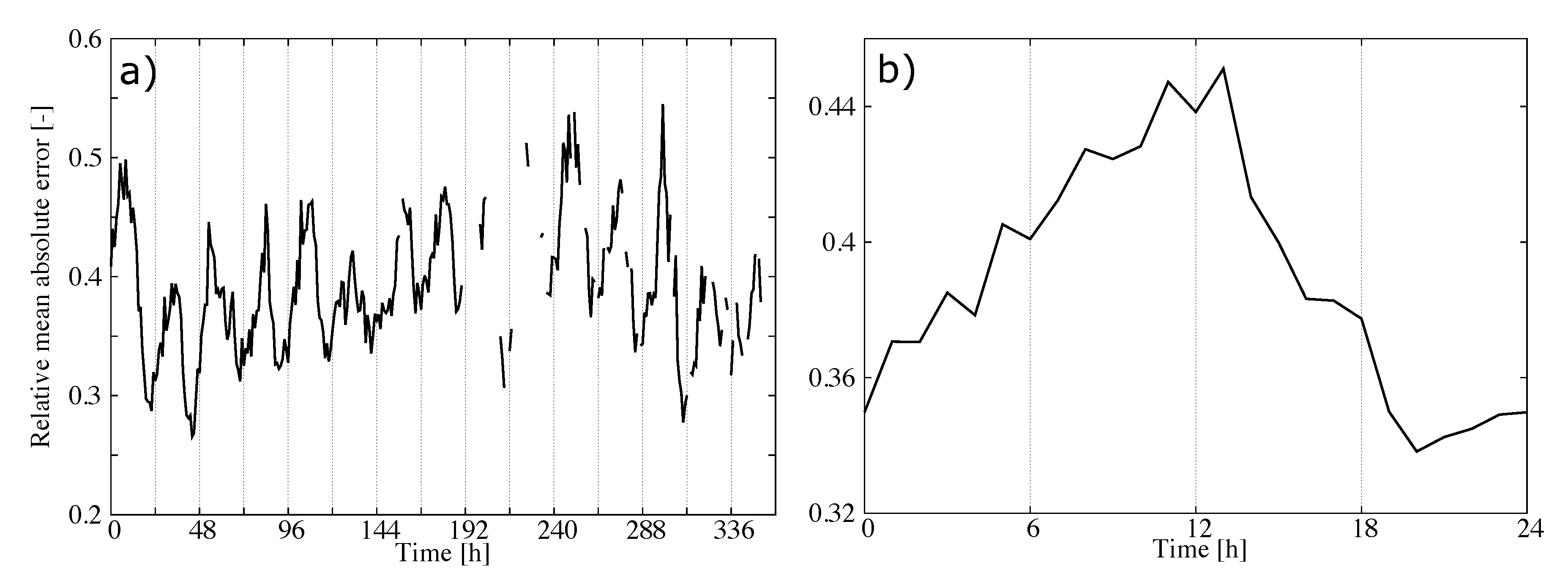 Remotesensing 13 00375 g009