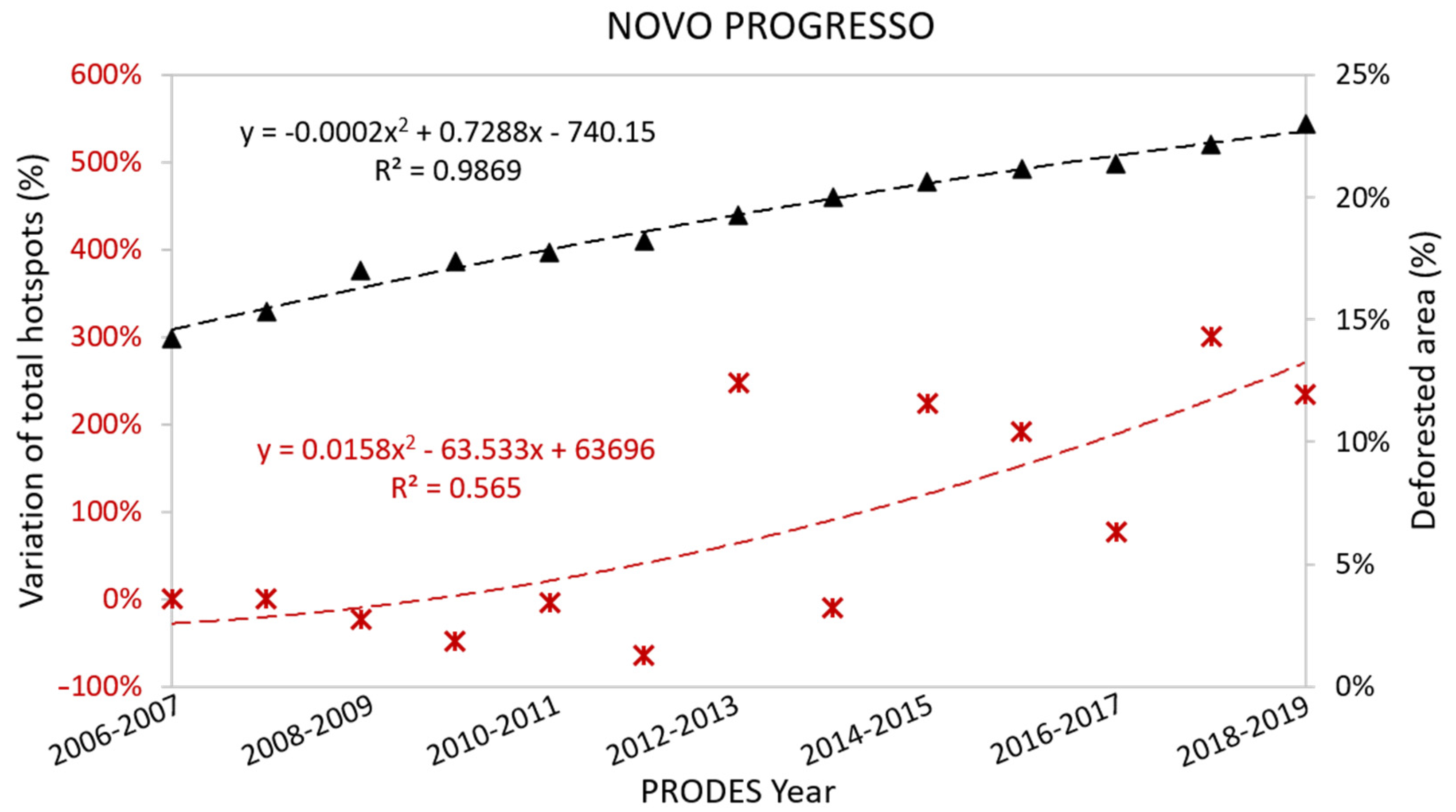 Remotesensing 13 00376 g007
