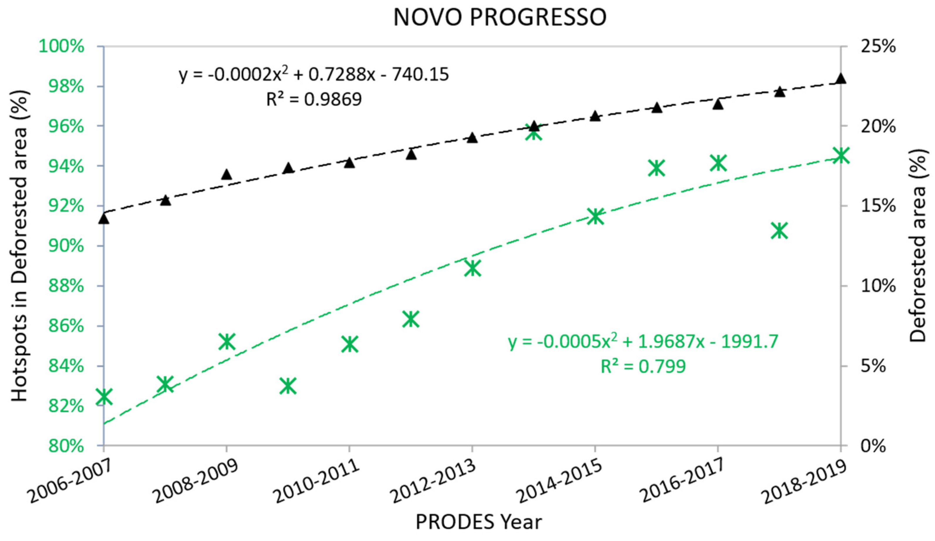 Remotesensing 13 00376 g009