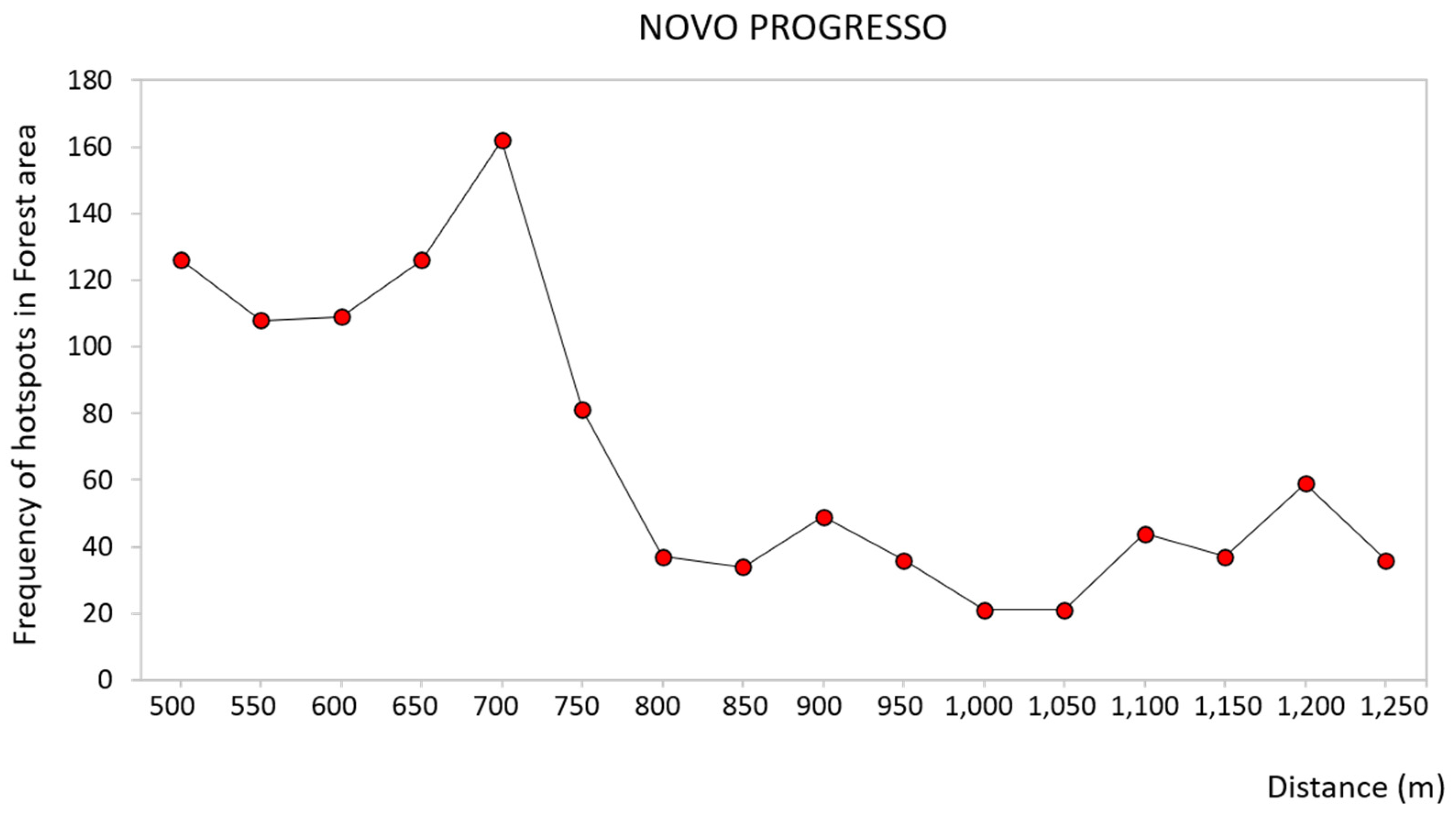 Remotesensing 13 00376 g010