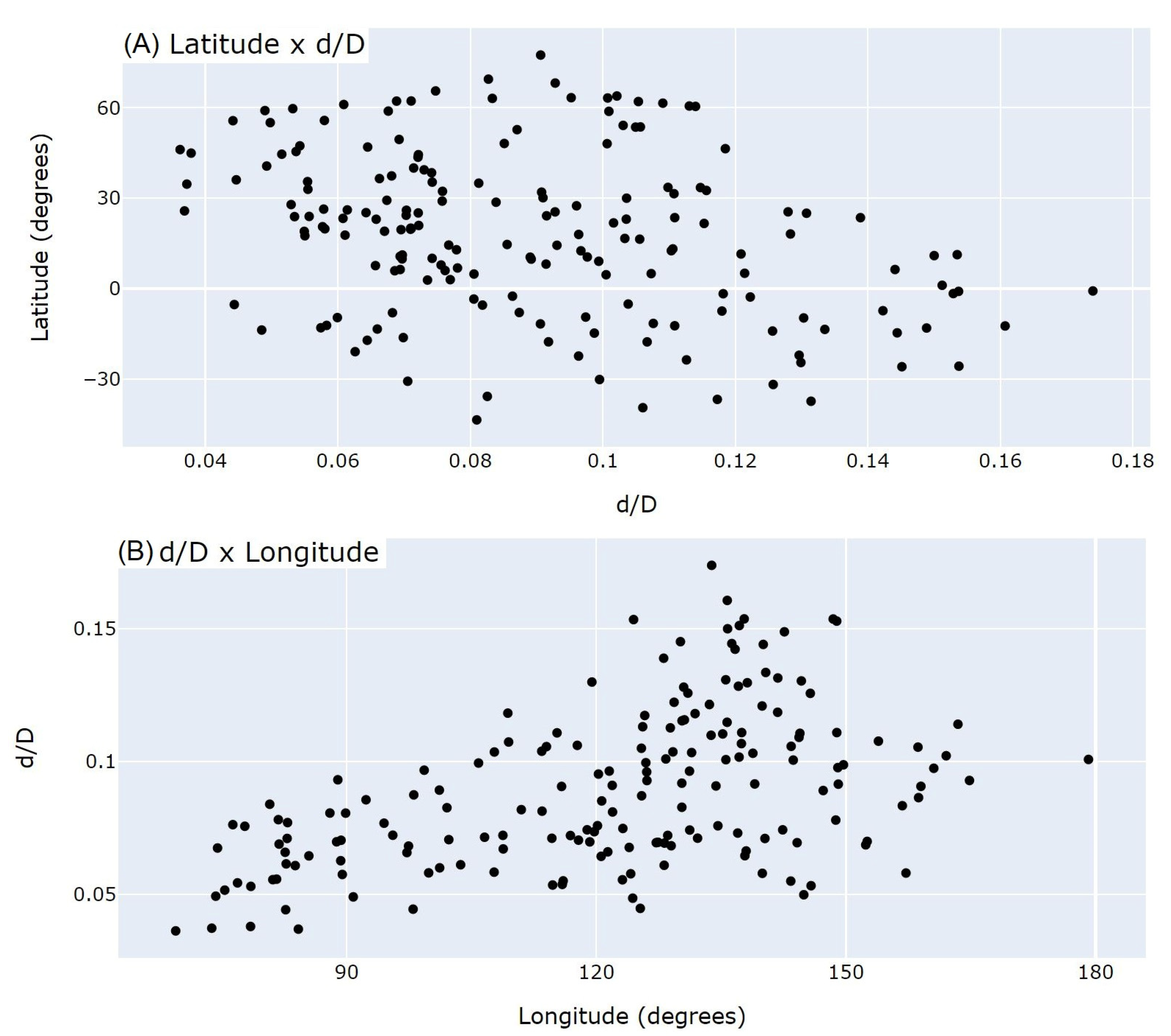 Remotesensing 13 00377 g005