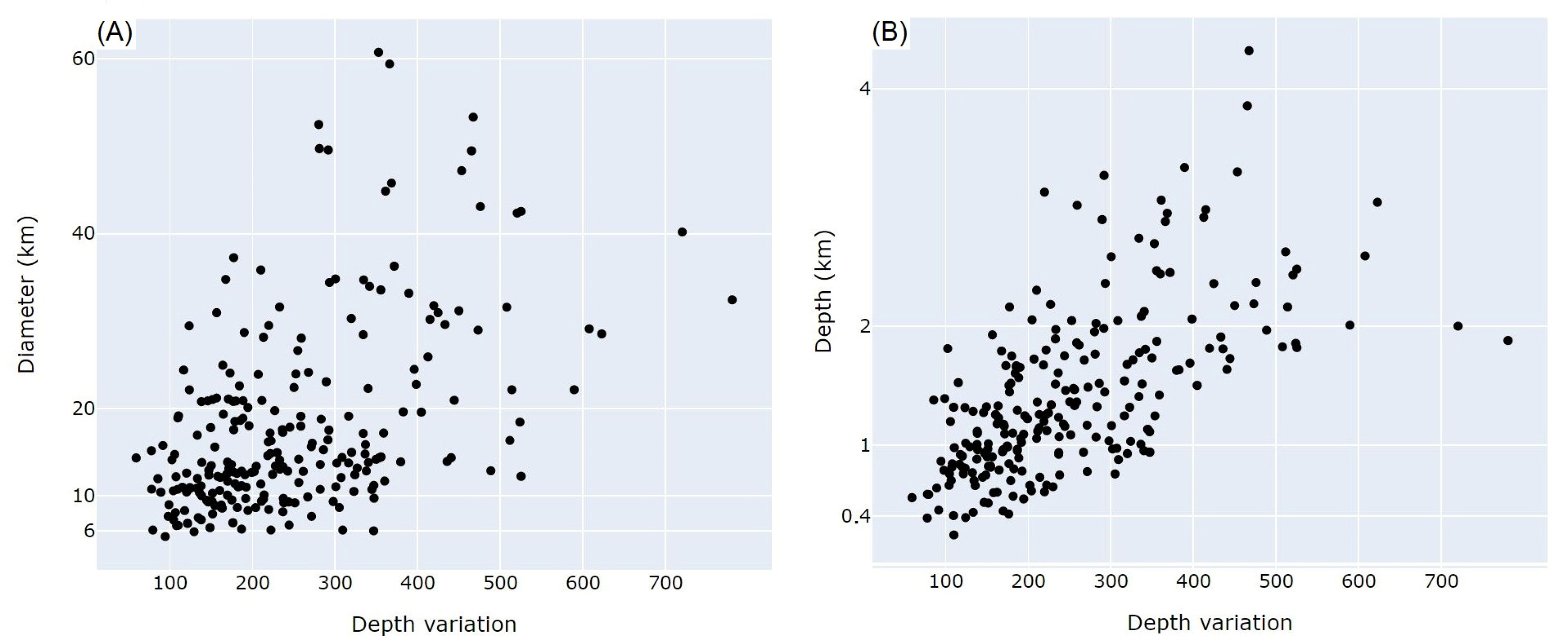 Remotesensing 13 00377 g010