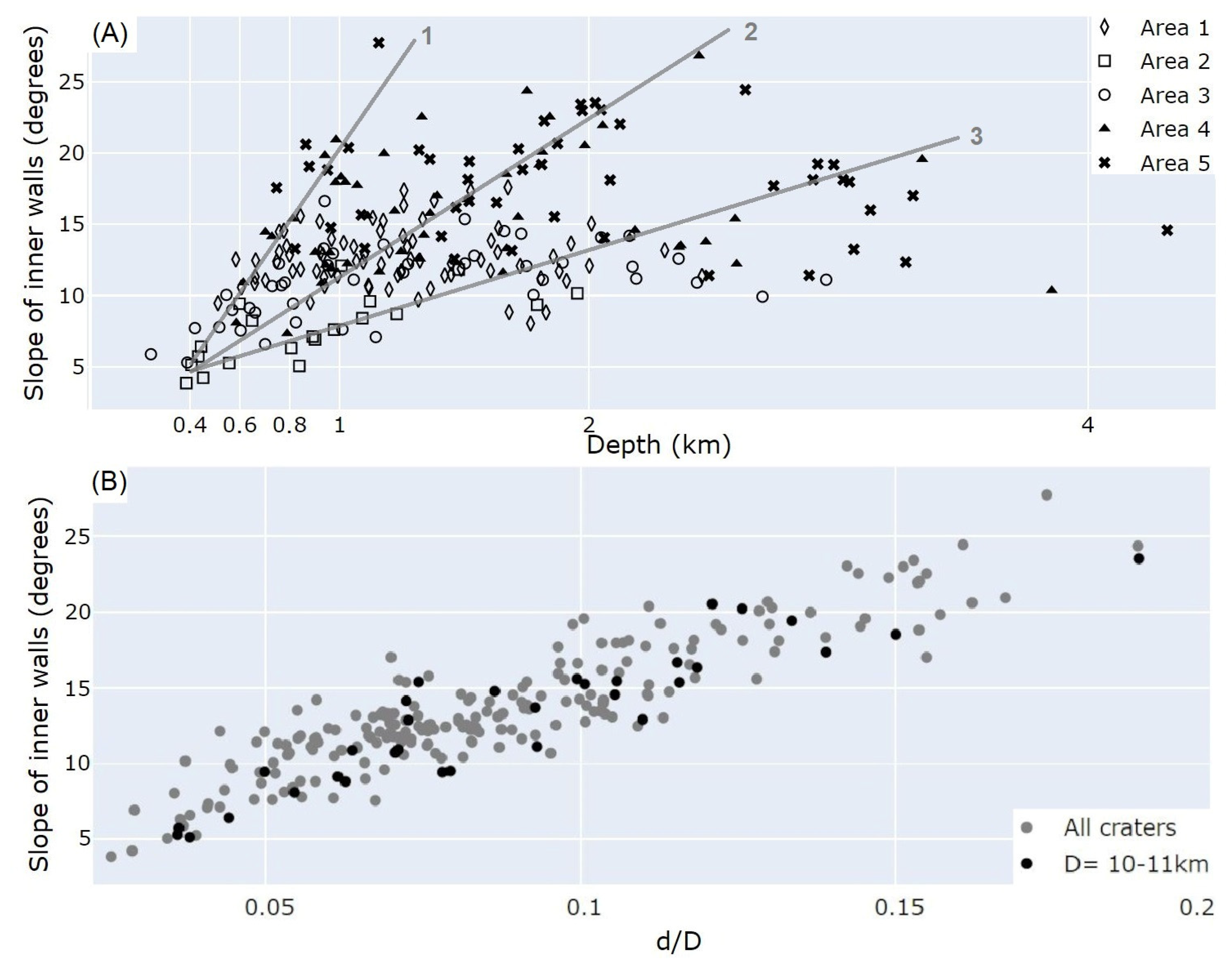 Remotesensing 13 00377 g012