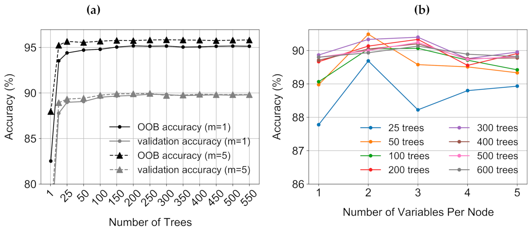 Remotesensing 13 00379 g003
