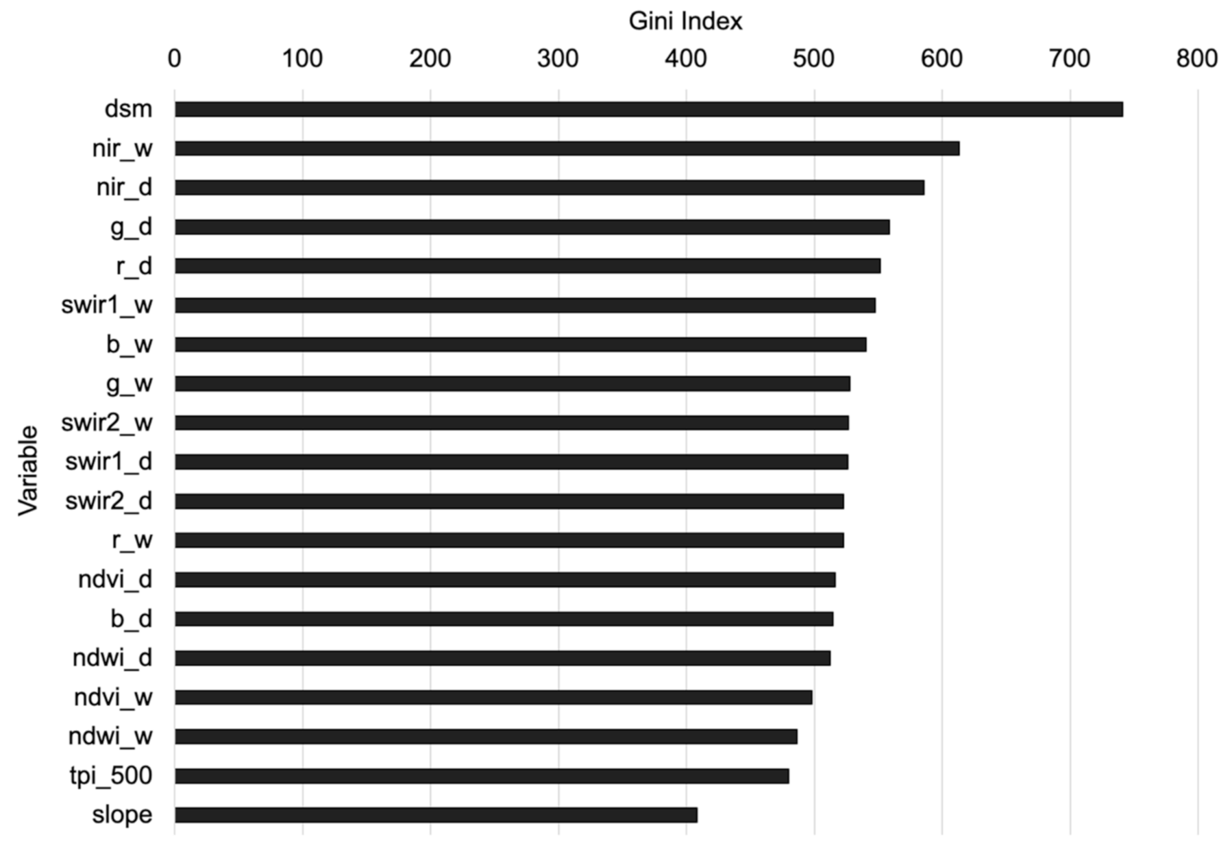 Remotesensing 13 00379 g004