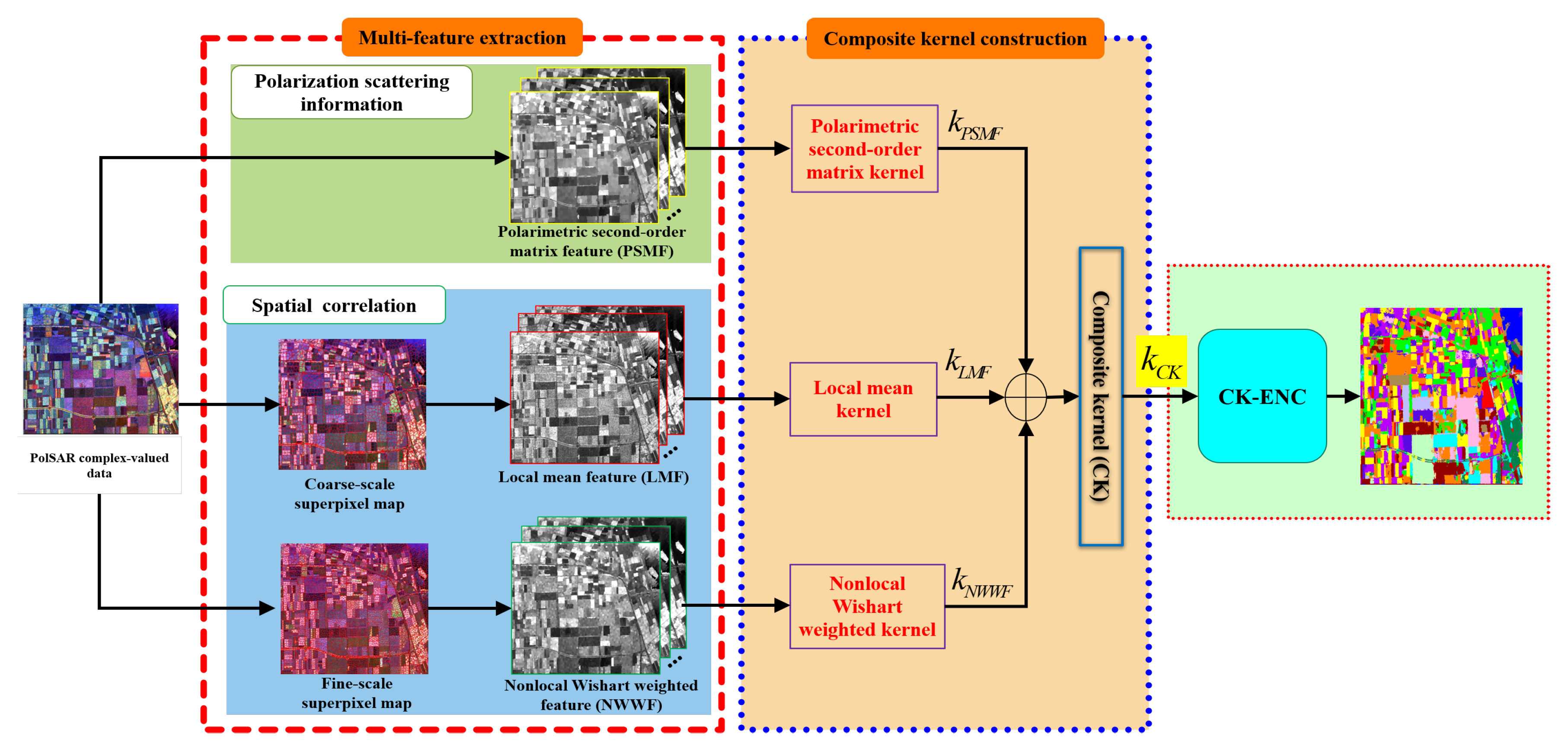 Remotesensing 13 00380 g001