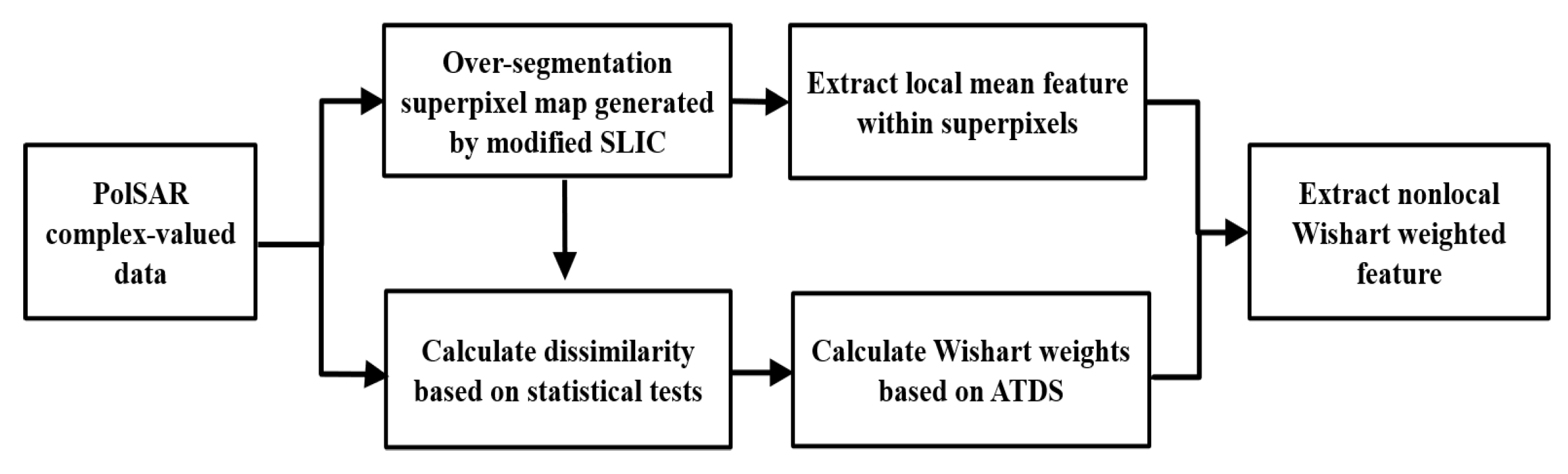 Remotesensing 13 00380 g002
