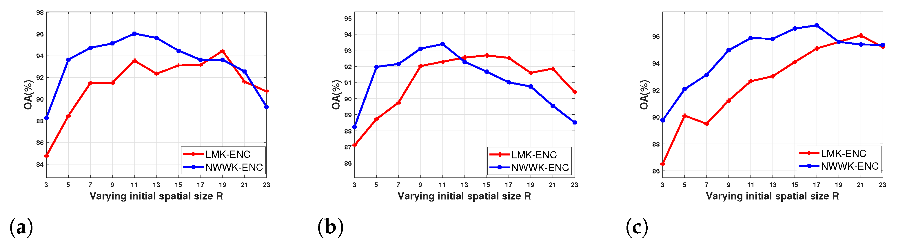 Remotesensing 13 00380 g006