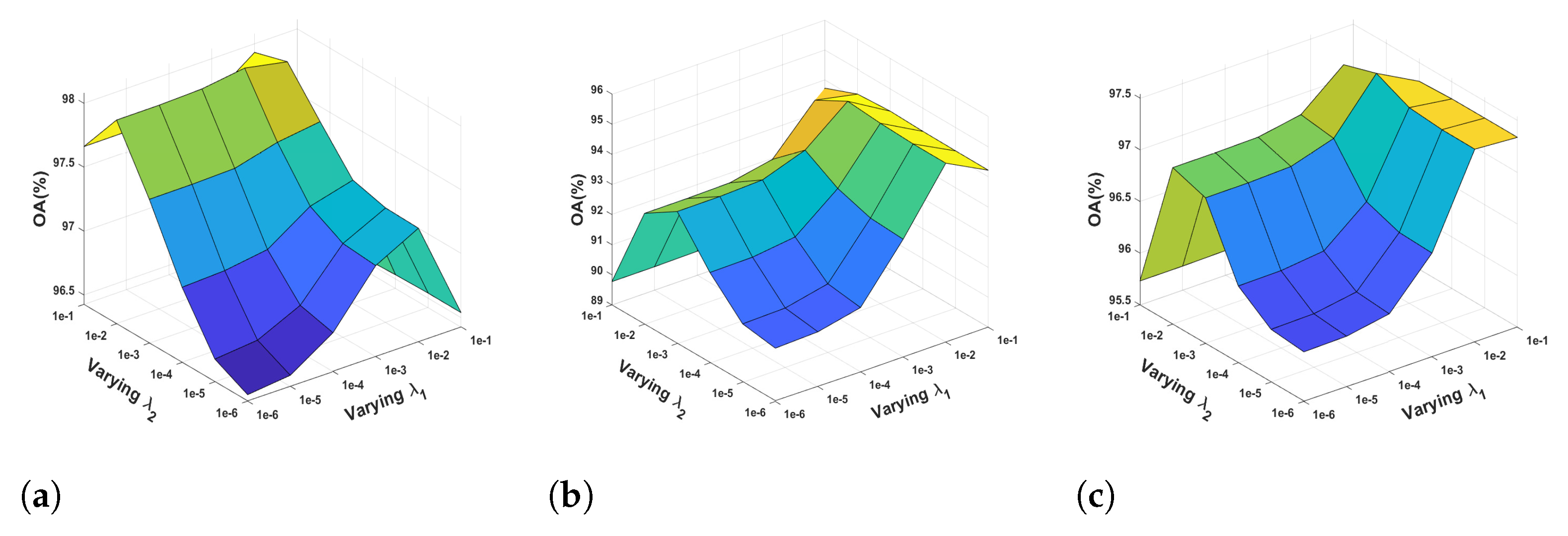 Remotesensing 13 00380 g007