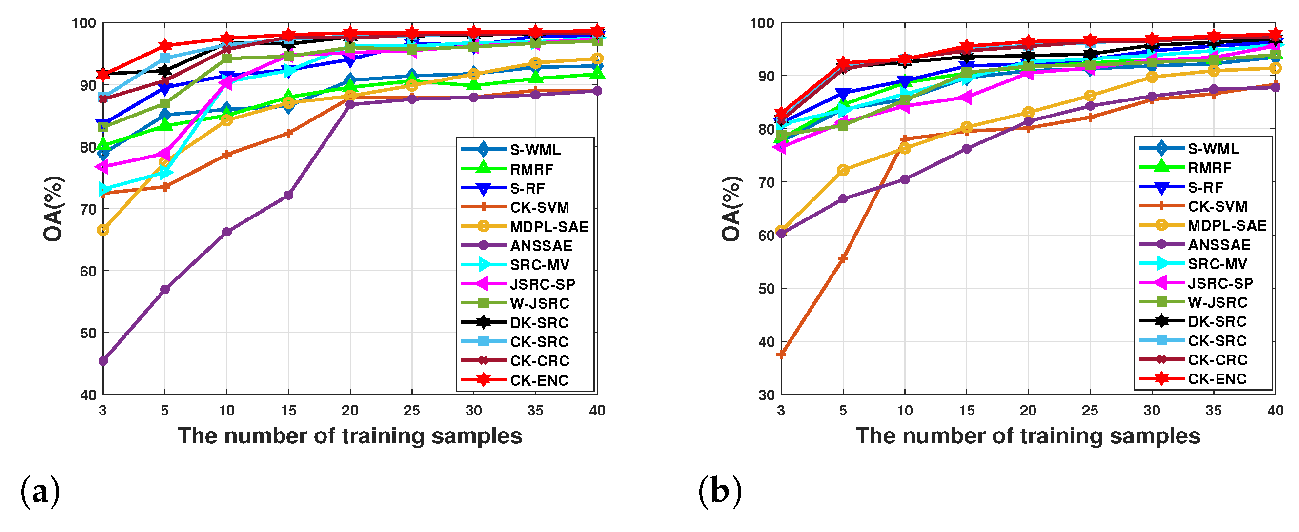 Remotesensing 13 00380 g014a