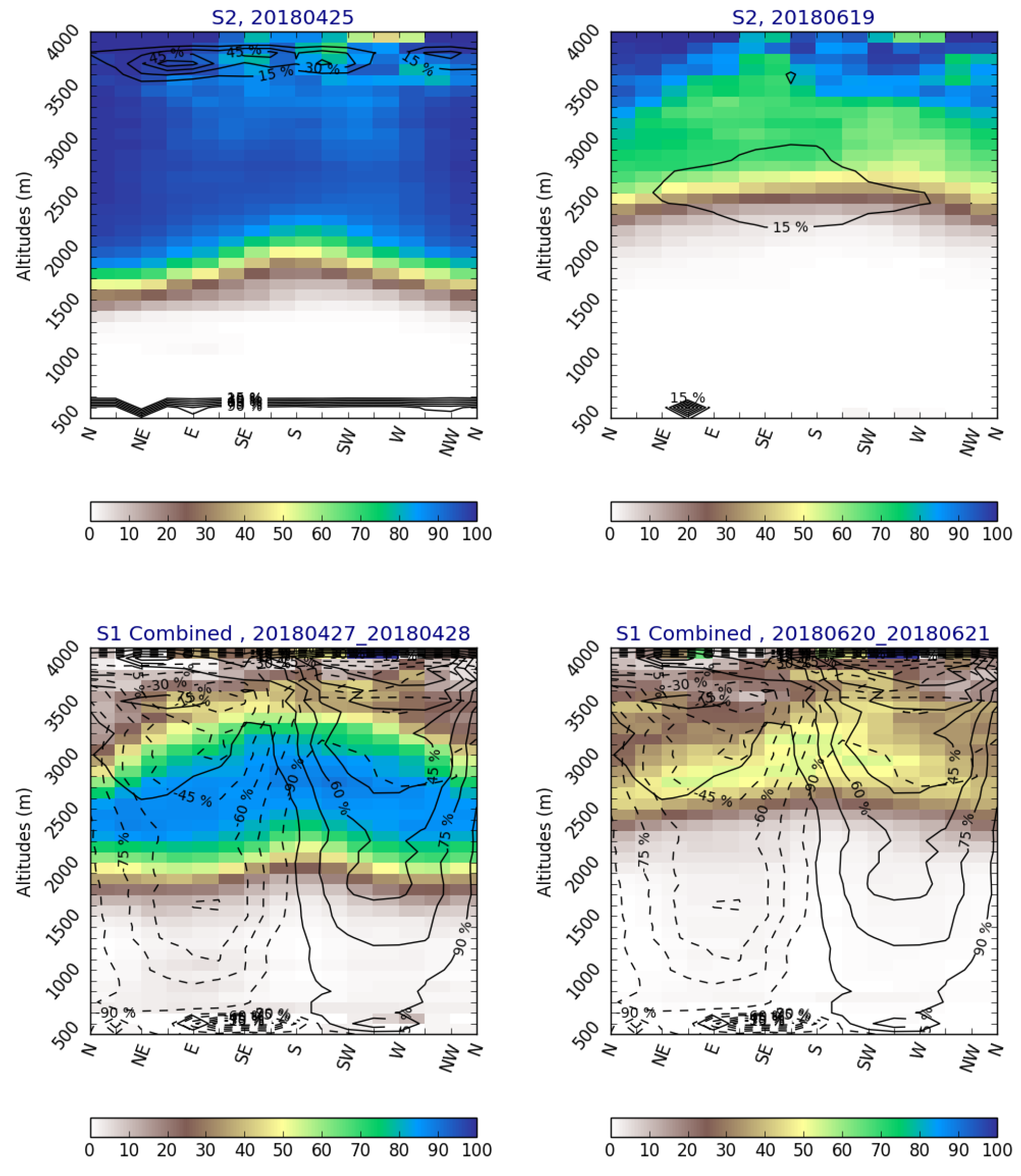 Remotesensing 13 00381 g006