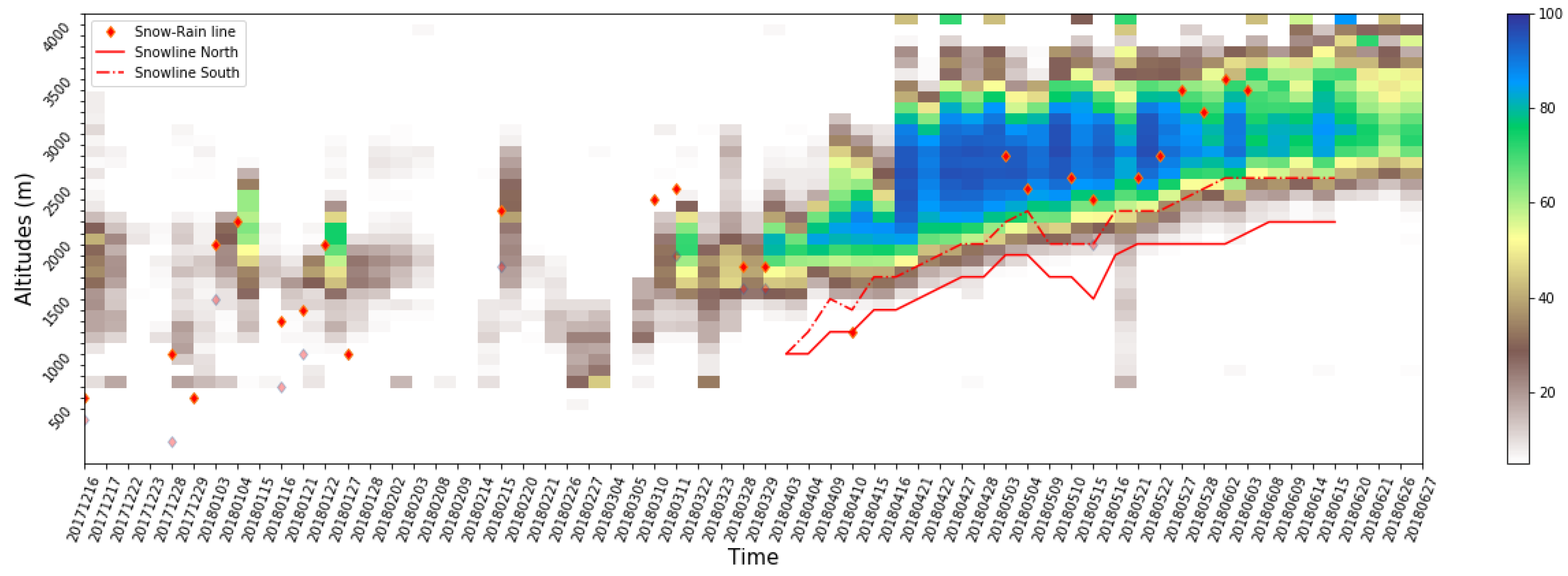 Remotesensing 13 00381 g008