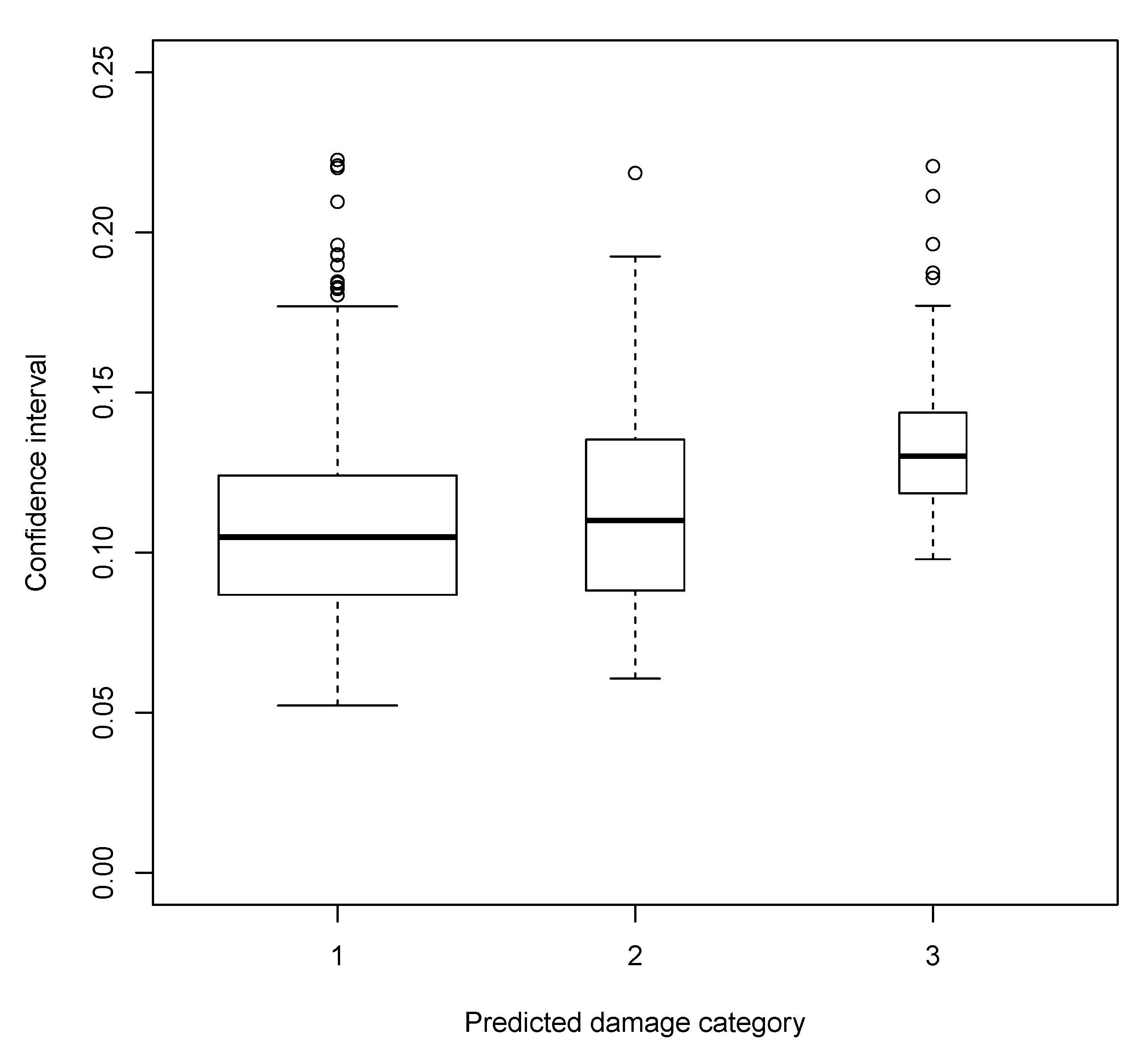 Remotesensing 13 00383 g011
