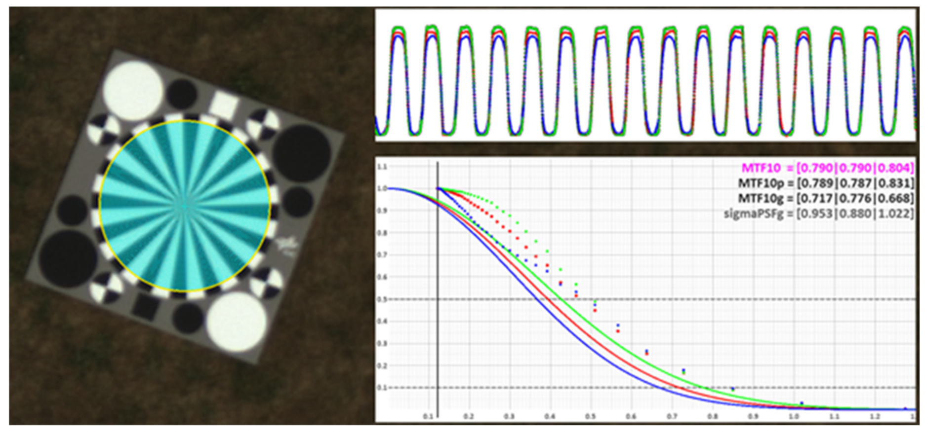Remotesensing 13 00384 g001
