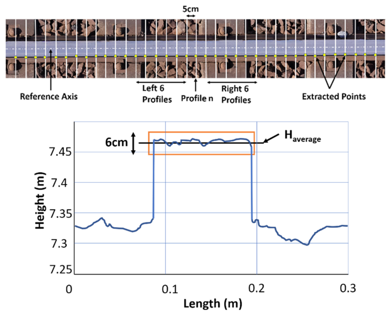 Remotesensing 13 00384 g008