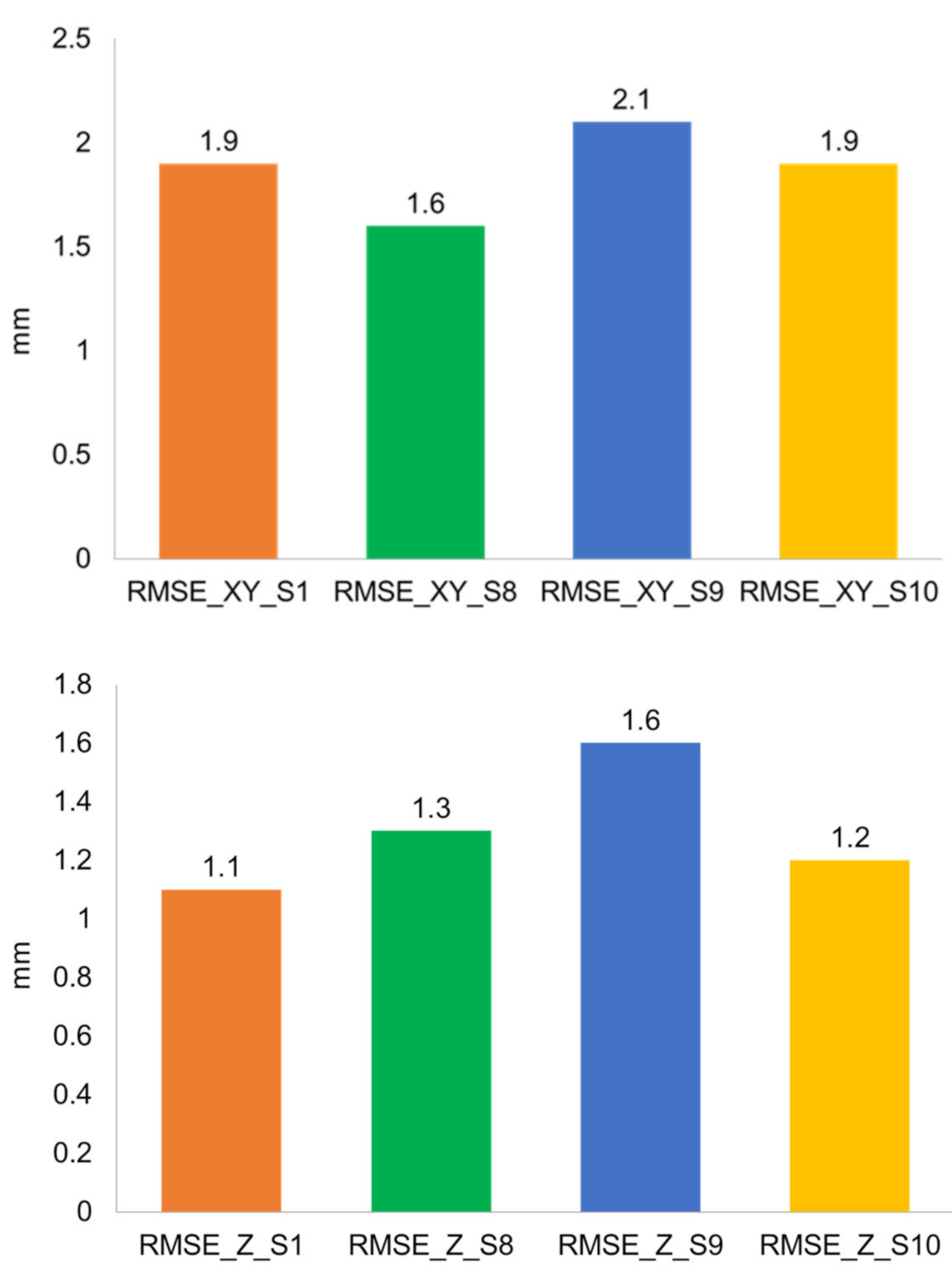 Remotesensing 13 00384 g013